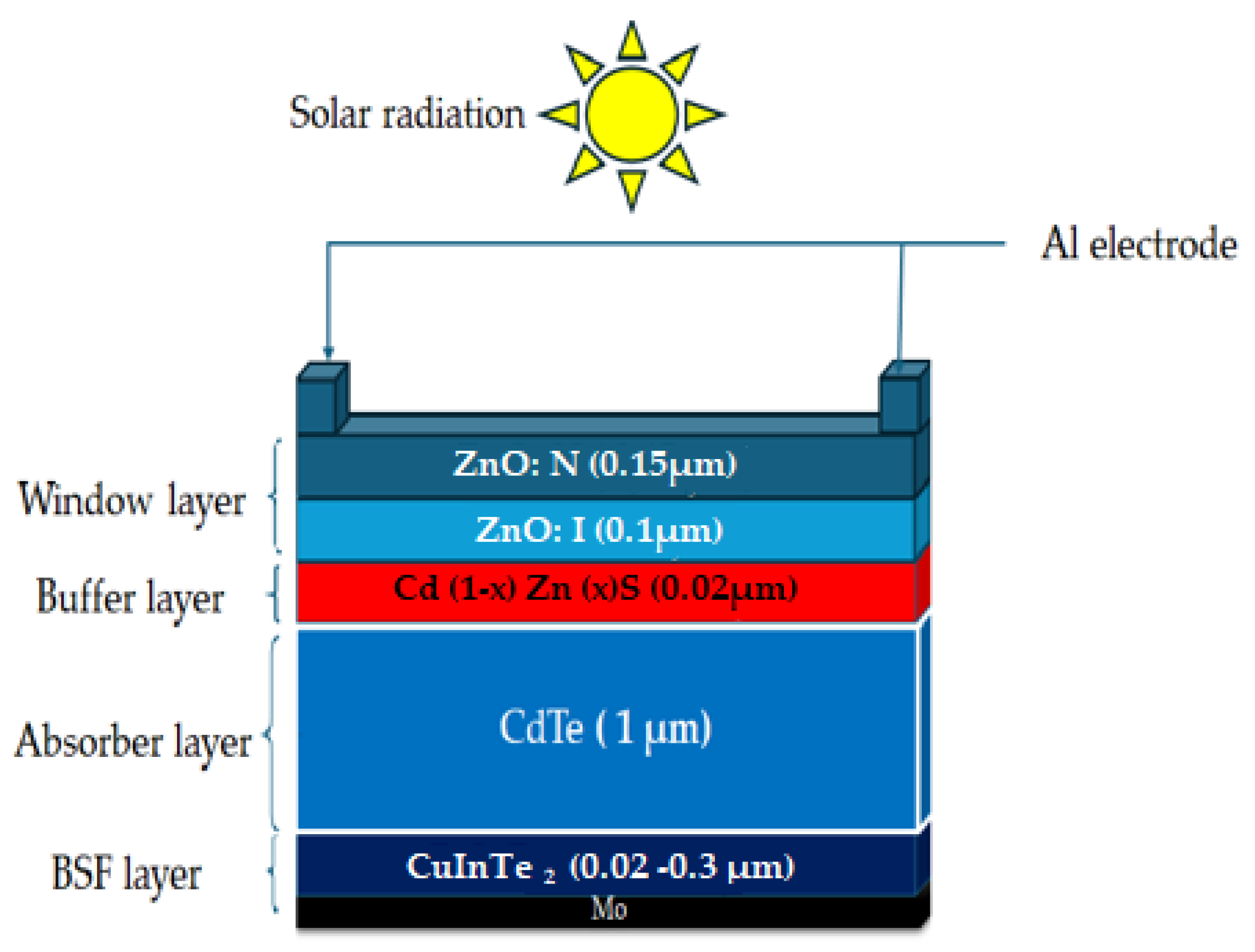 Solar 06 00061 g001 Solar 06 00061 g001