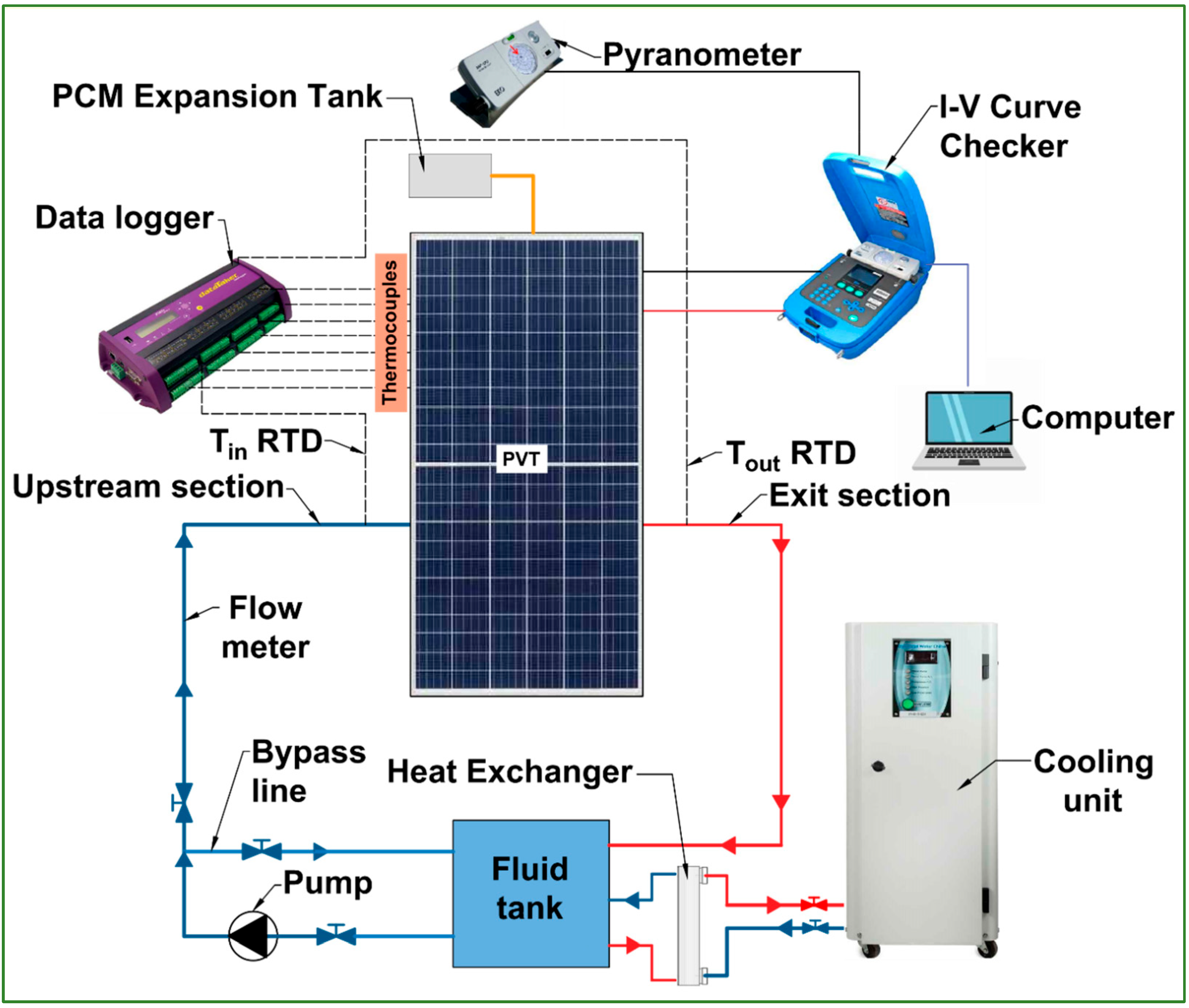Solar 06 00062 g001 Solar 06 00062 g001