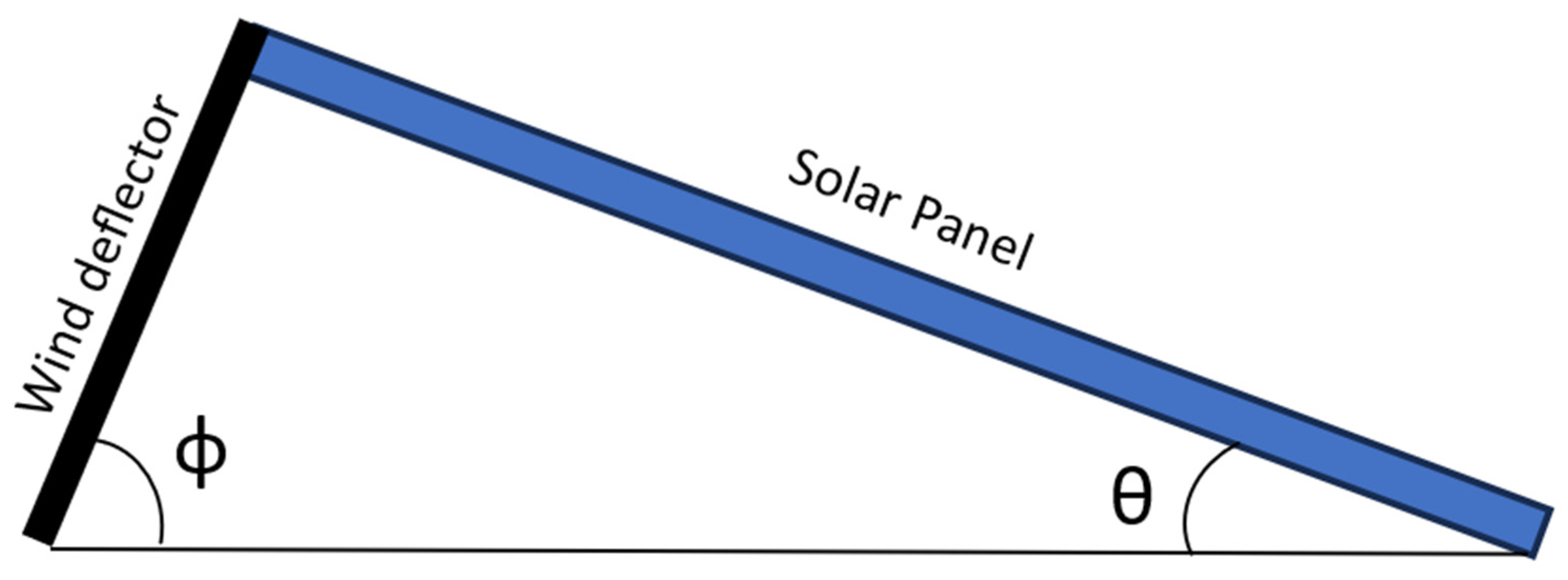 Solar 06 00072 g001 Solar 06 00072 g001