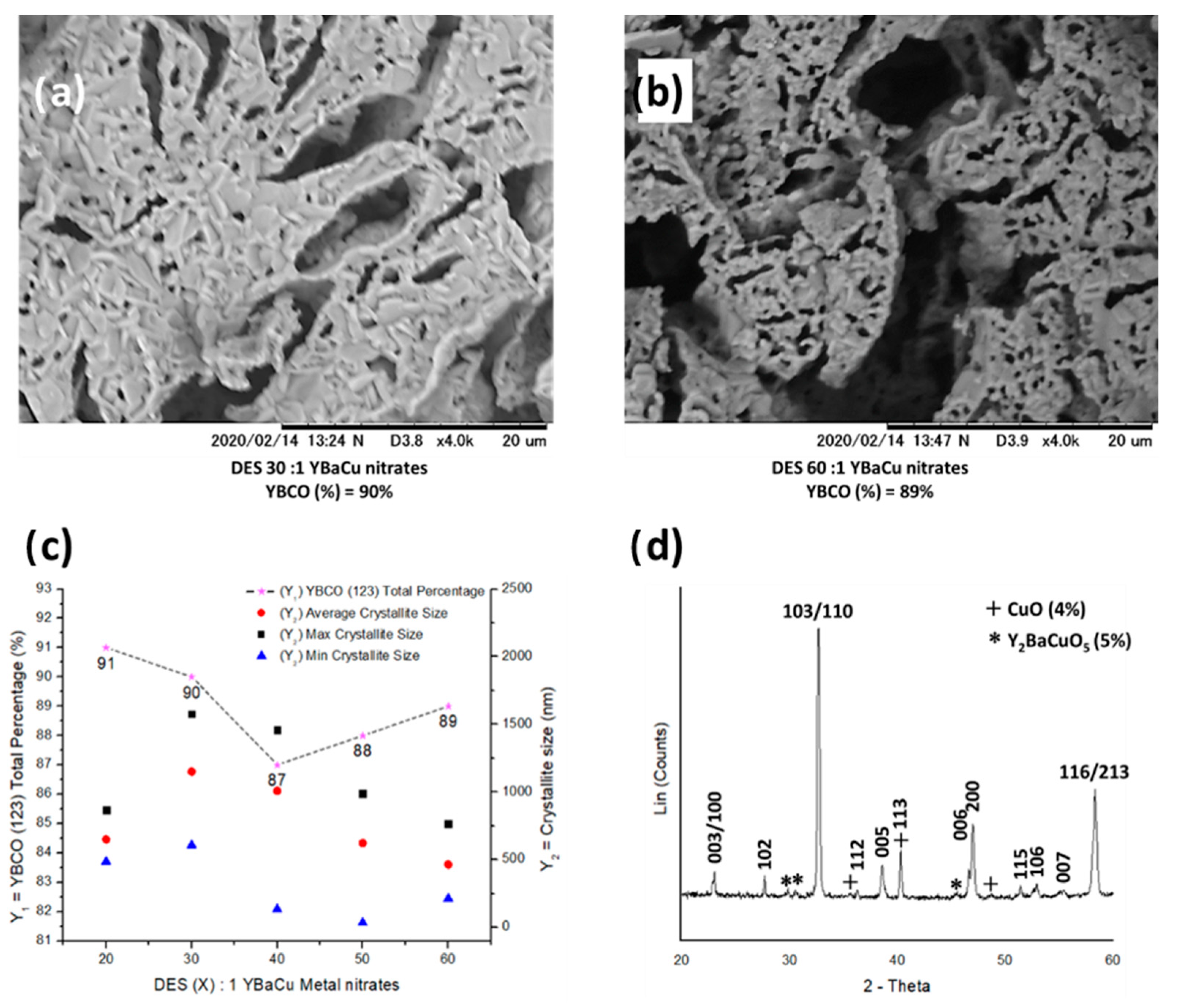 Solids 01 00004 g003 Solids 01 00004 g003