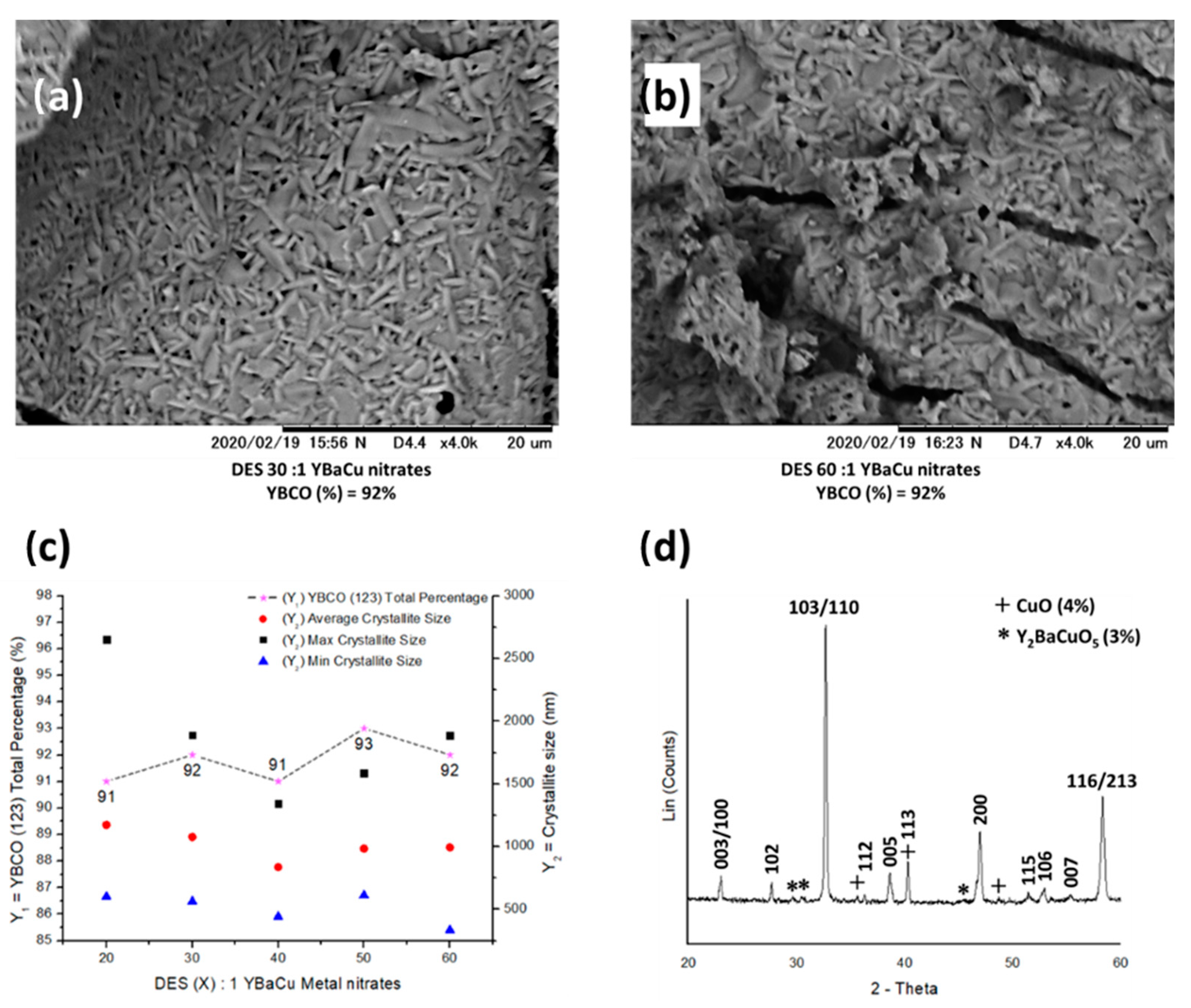 Solids 01 00004 g004 Solids 01 00004 g004