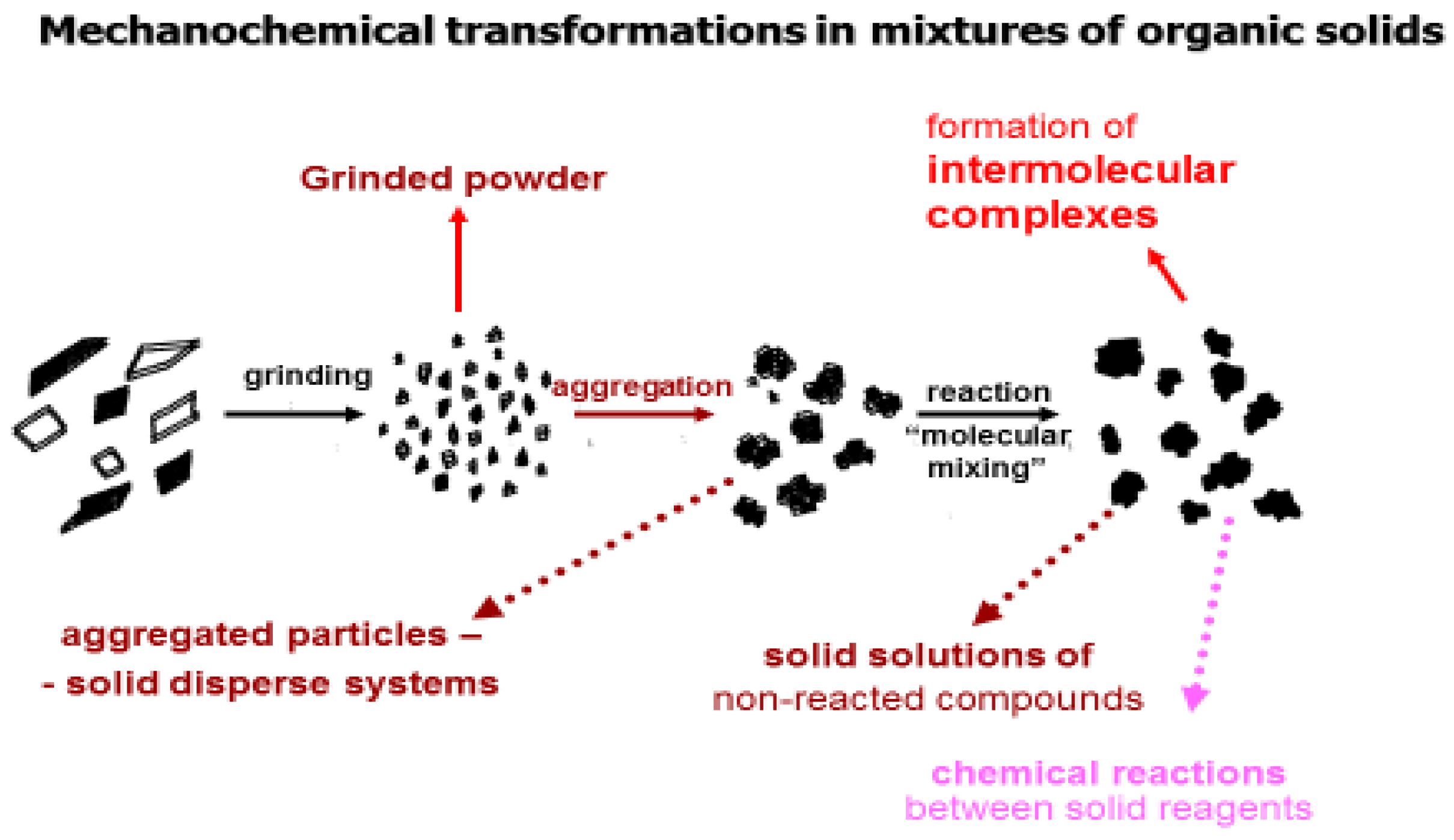 Solids 02 00003 g001