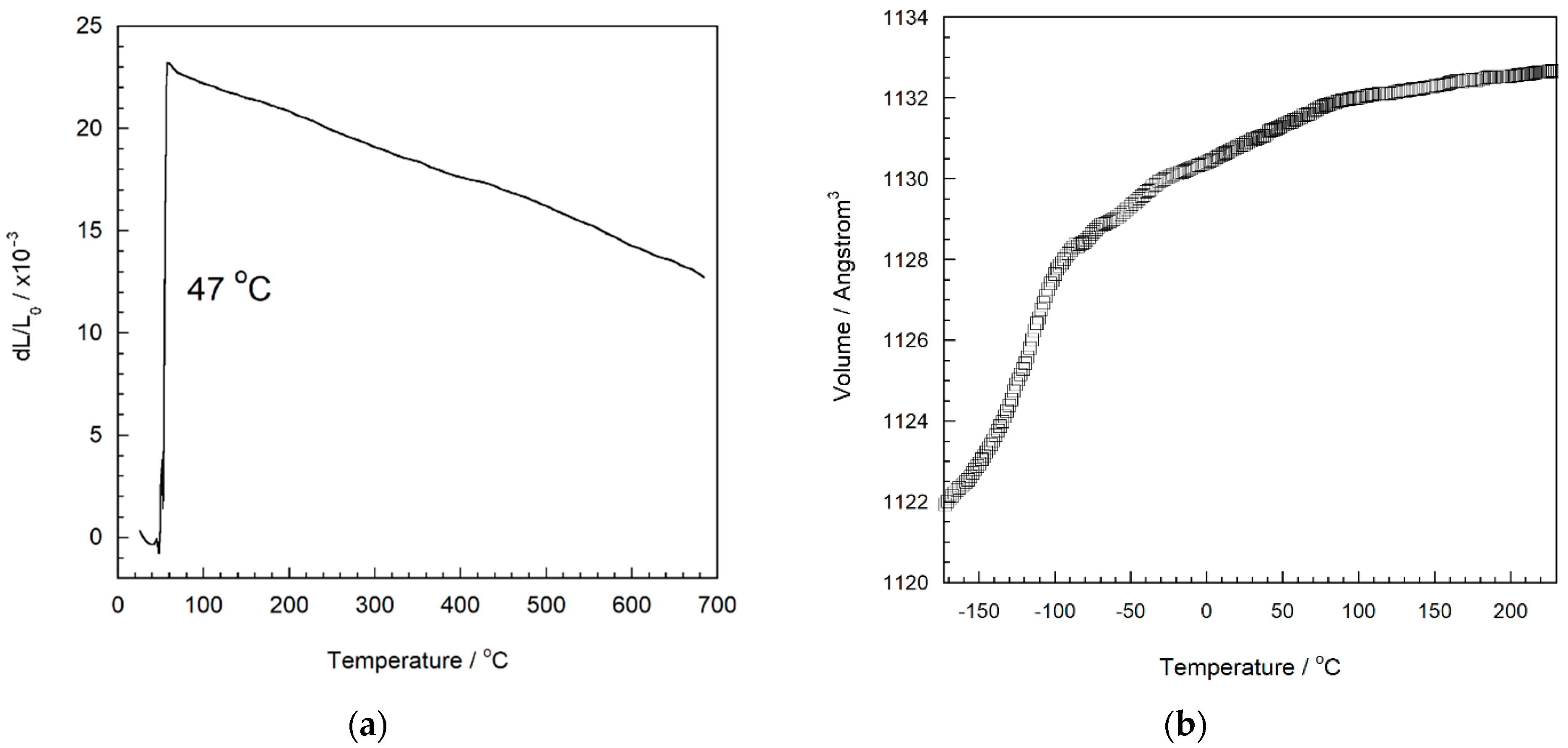 Solids 02 00005 g004