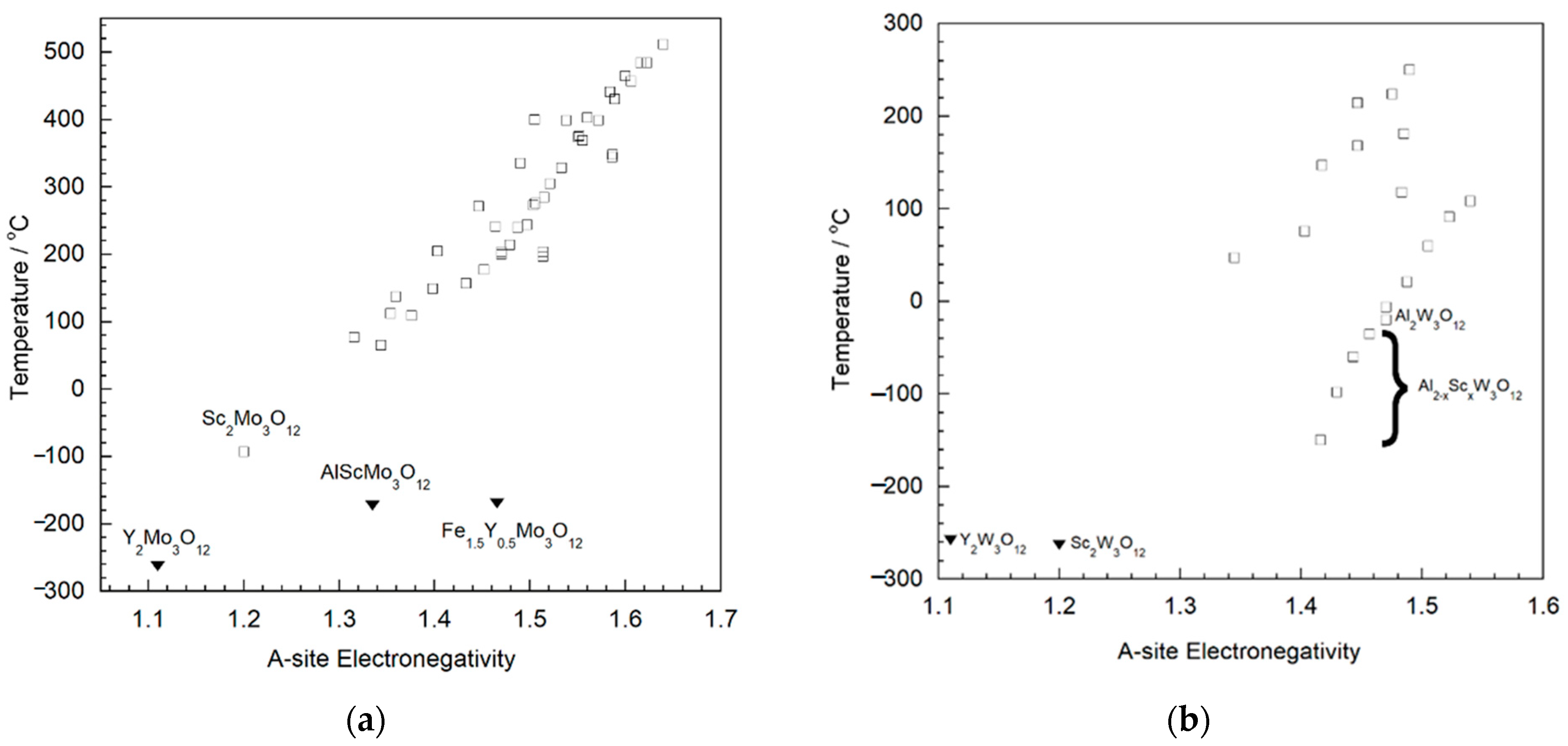 Solids 02 00005 g005