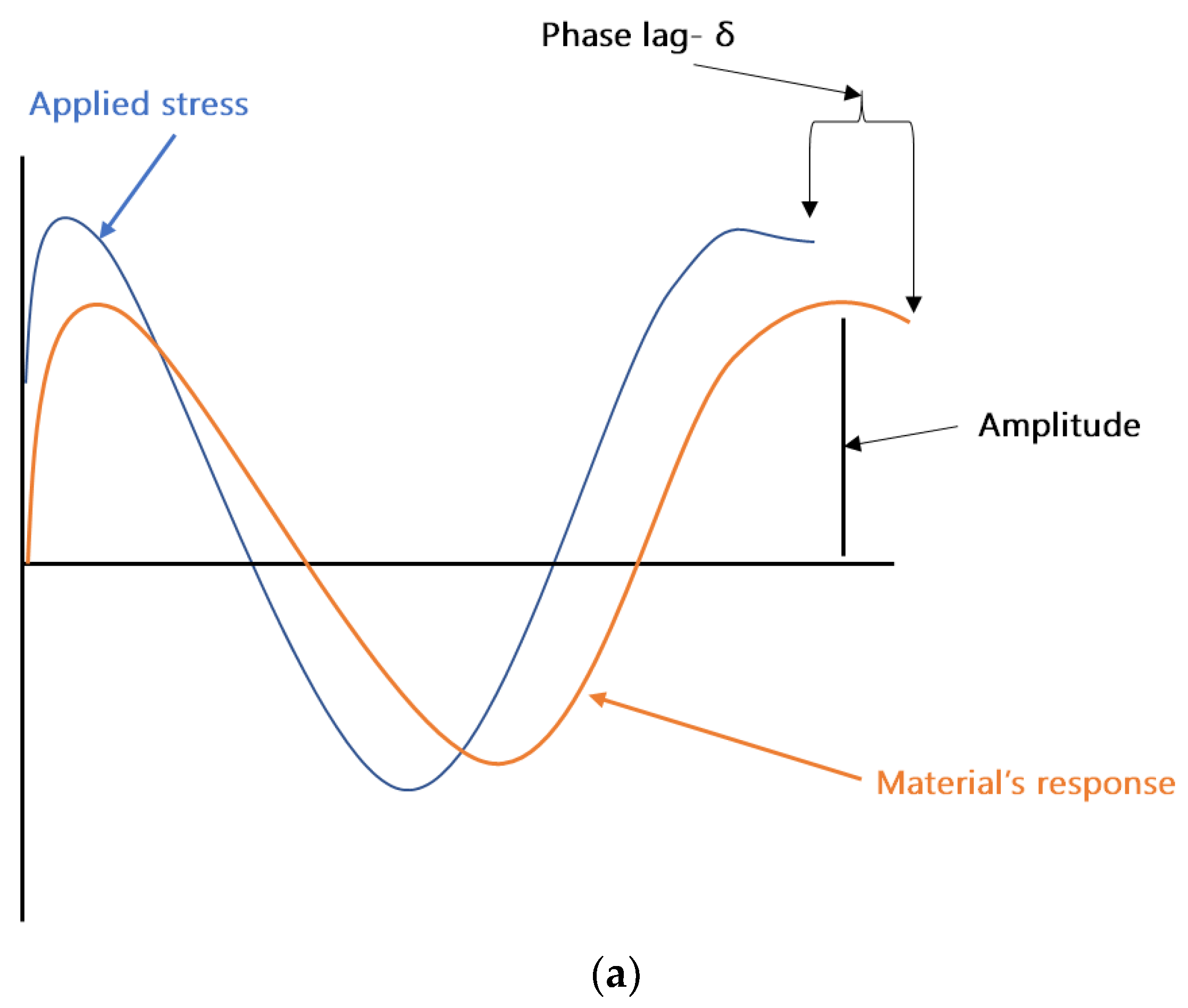 Solids 02 00006 g002a