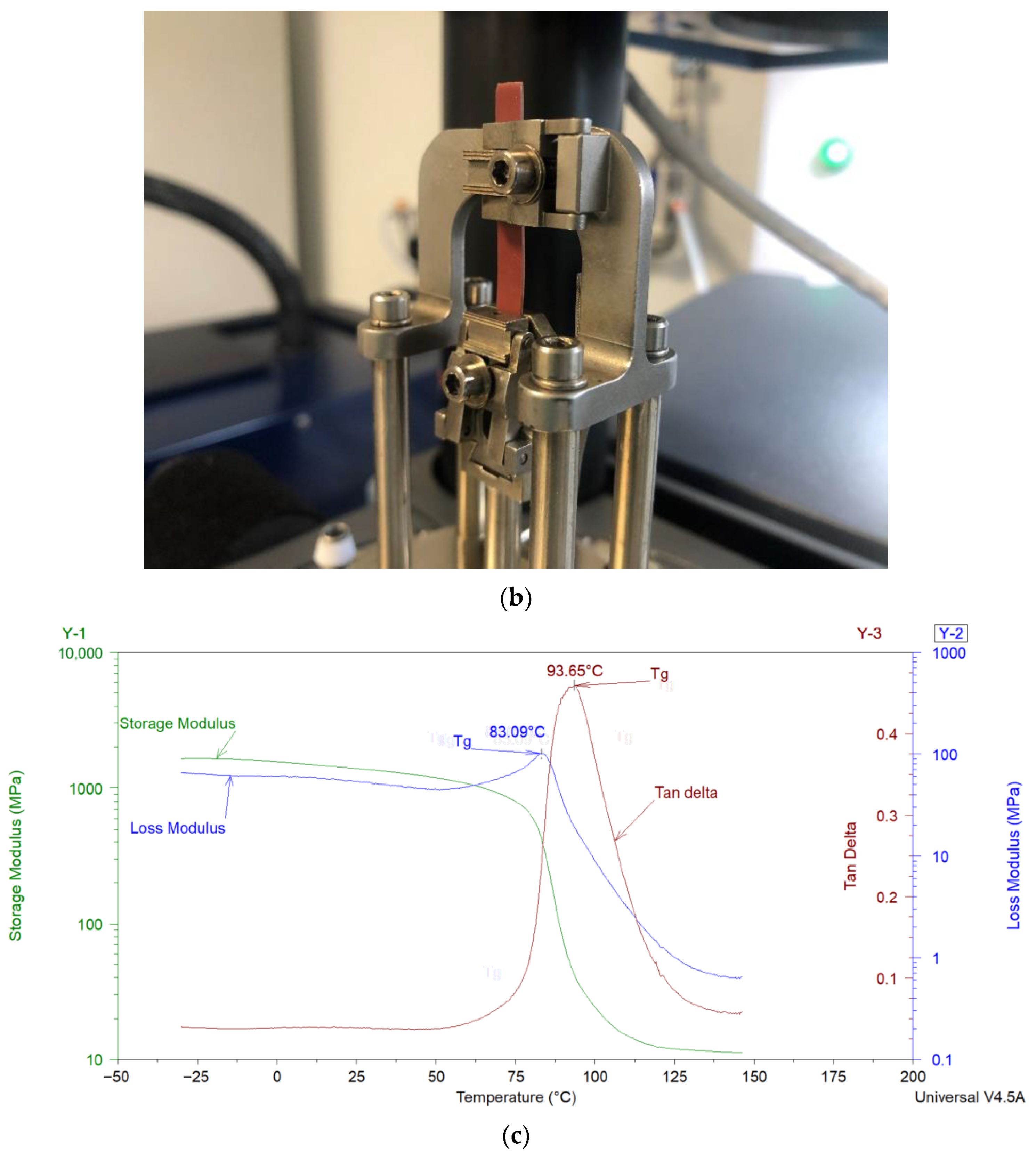Solids 02 00006 g002b