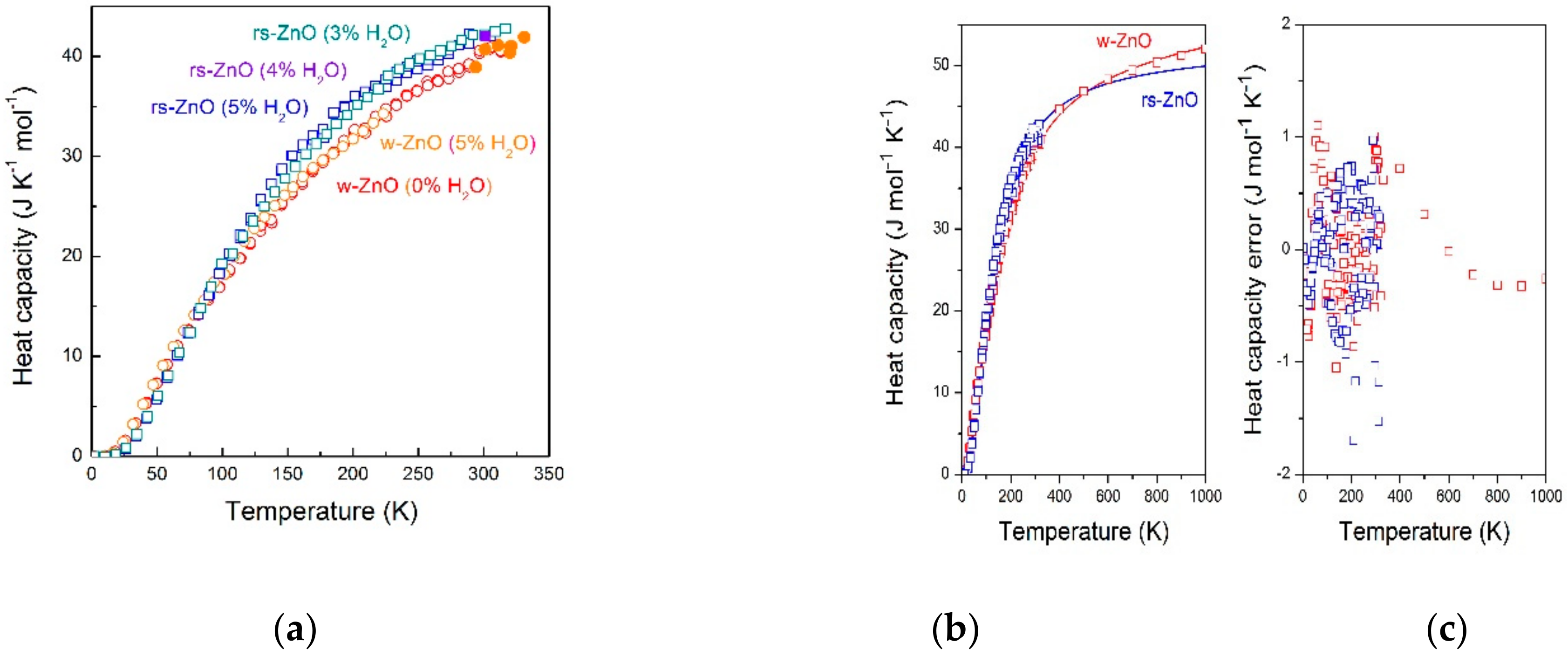 Solids 02 00007 g002