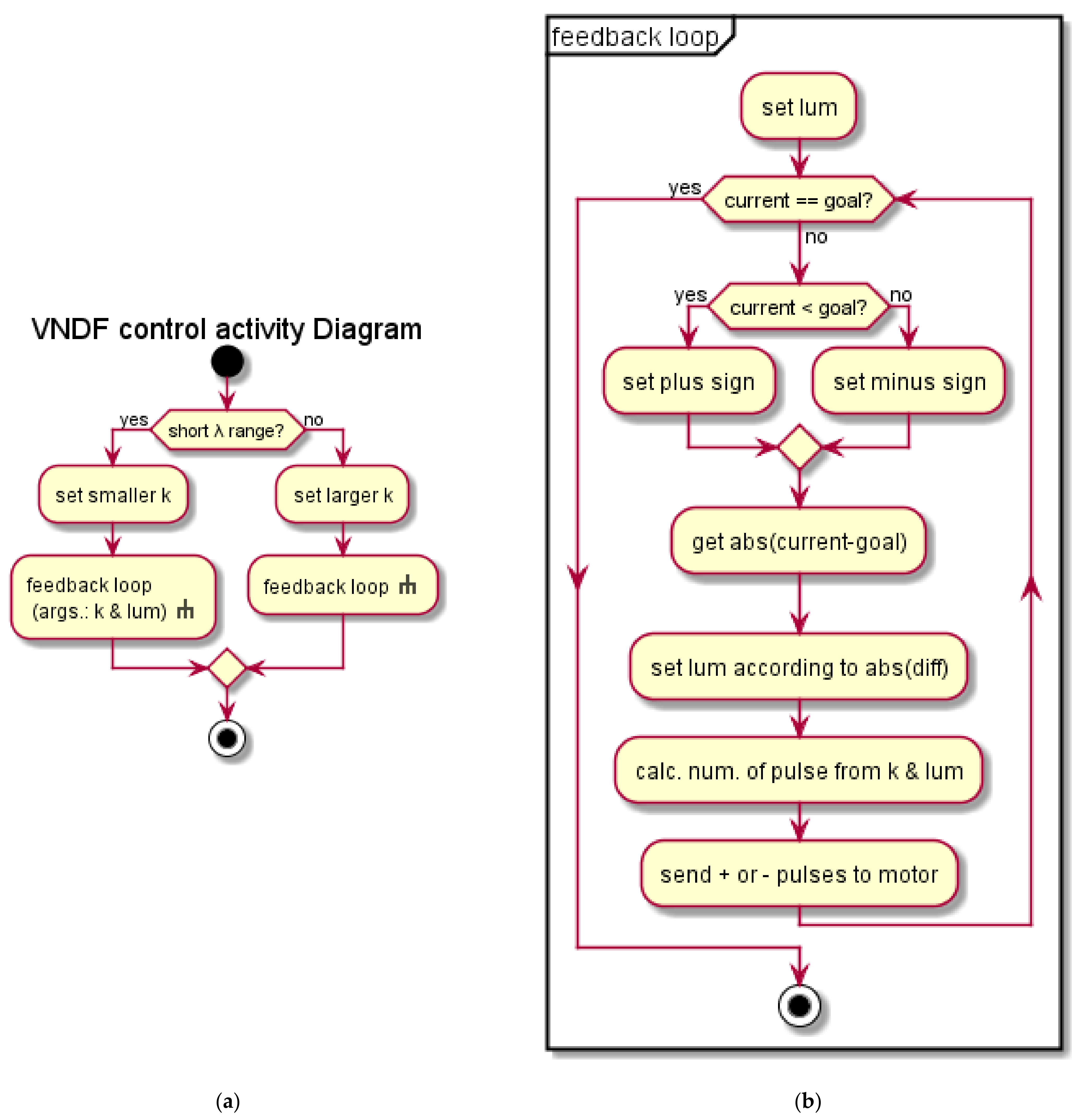 Solids 02 00008 g003