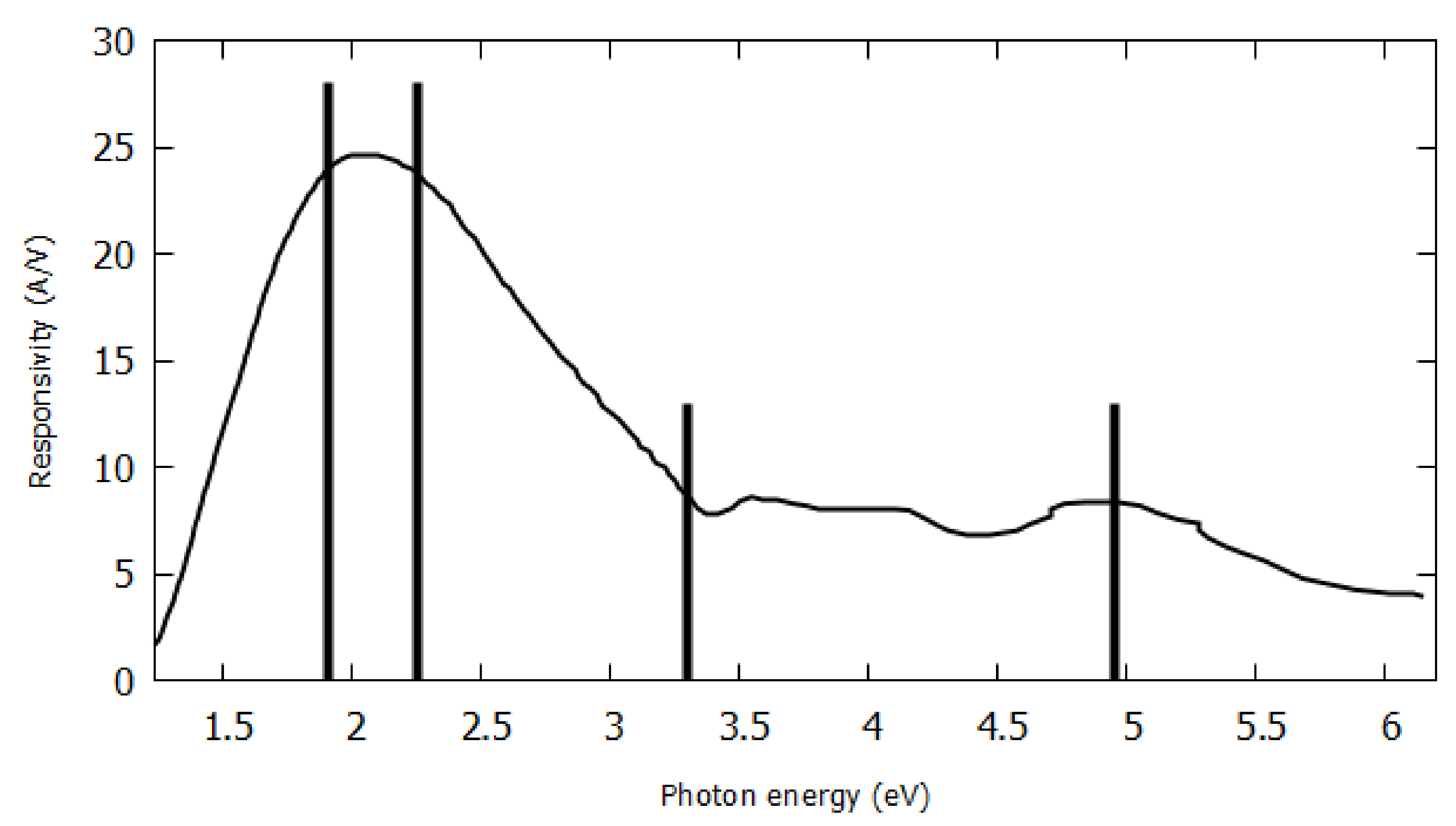 Solids 02 00008 g004