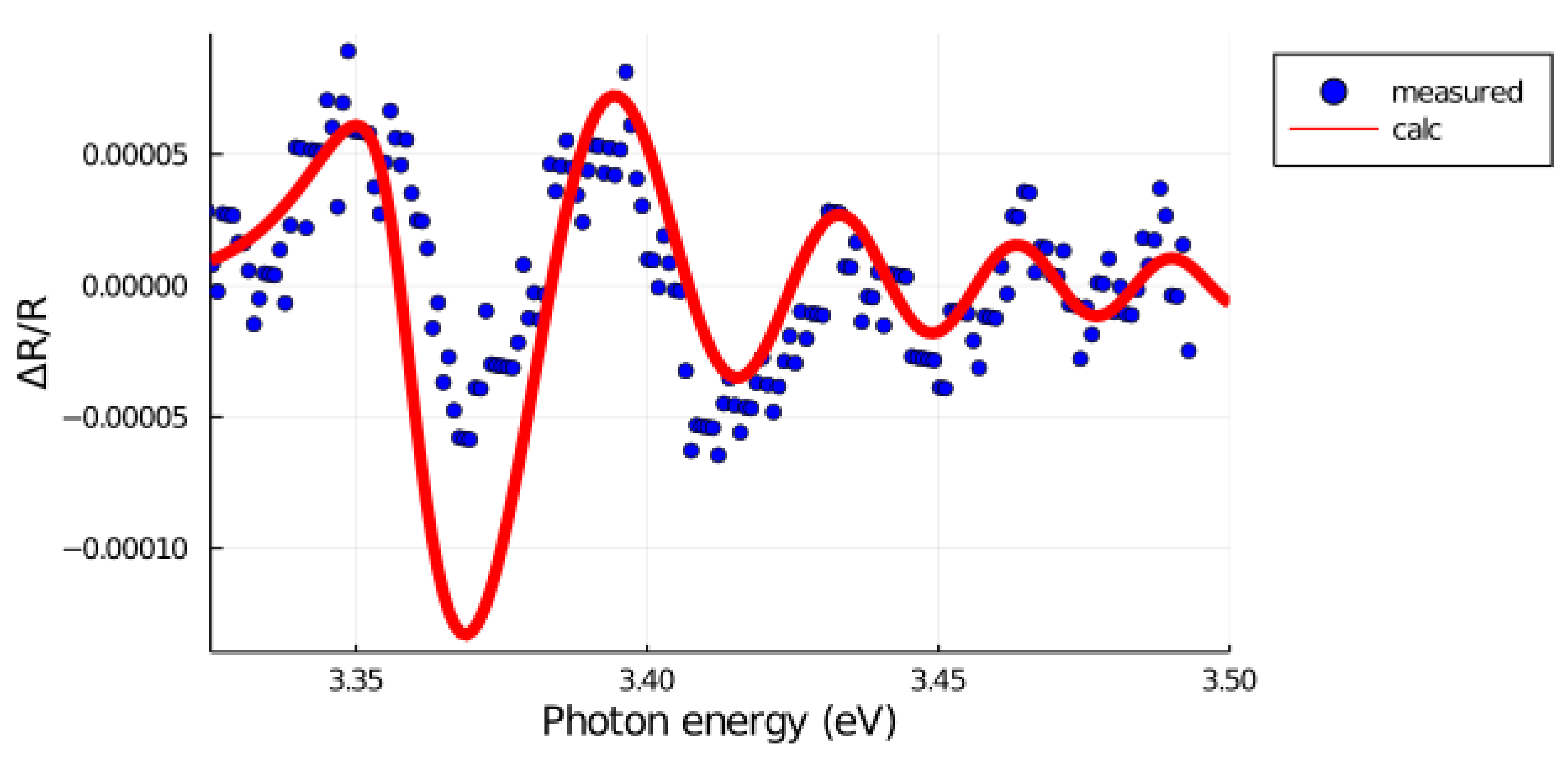 Solids 02 00008 g006