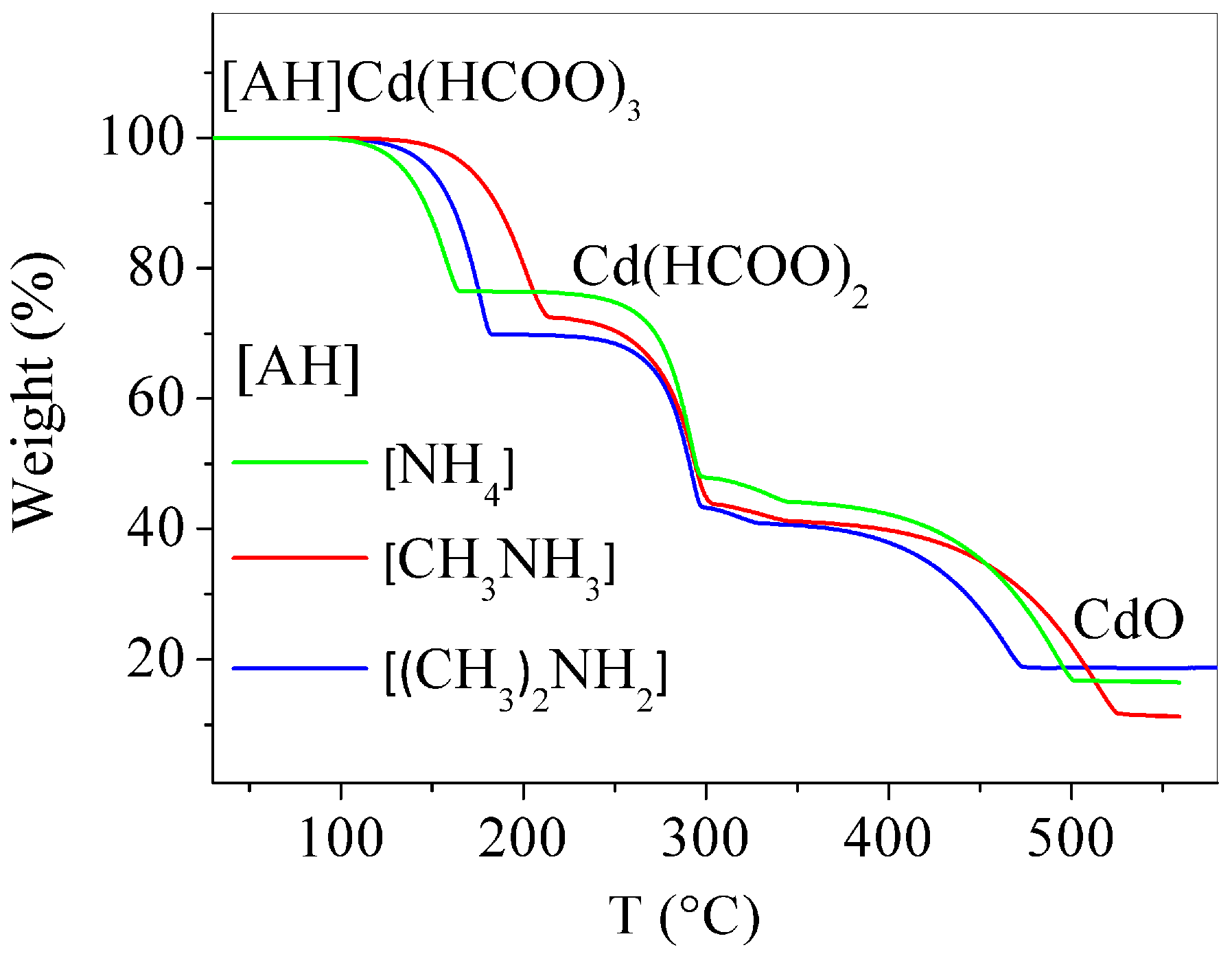 Solids 02 00011 g003 Solids 02 00011 g003