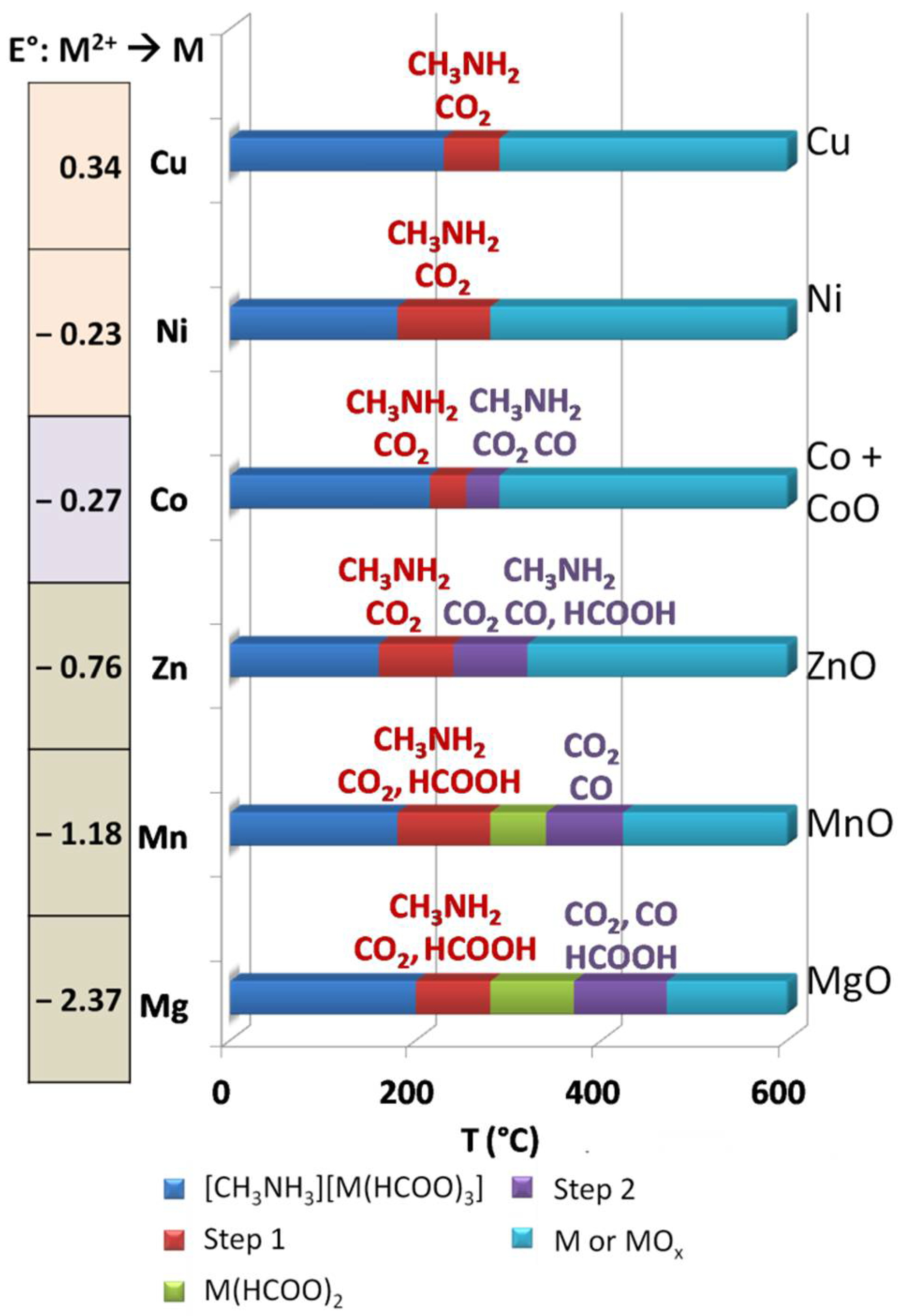 Solids 02 00011 g004 Solids 02 00011 g004