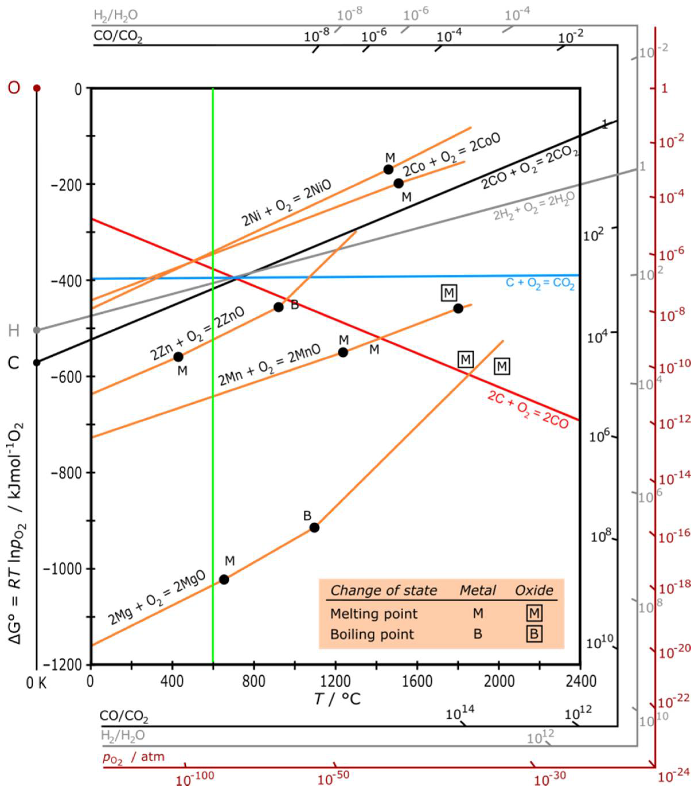 Solids 02 00011 g005 Solids 02 00011 g005