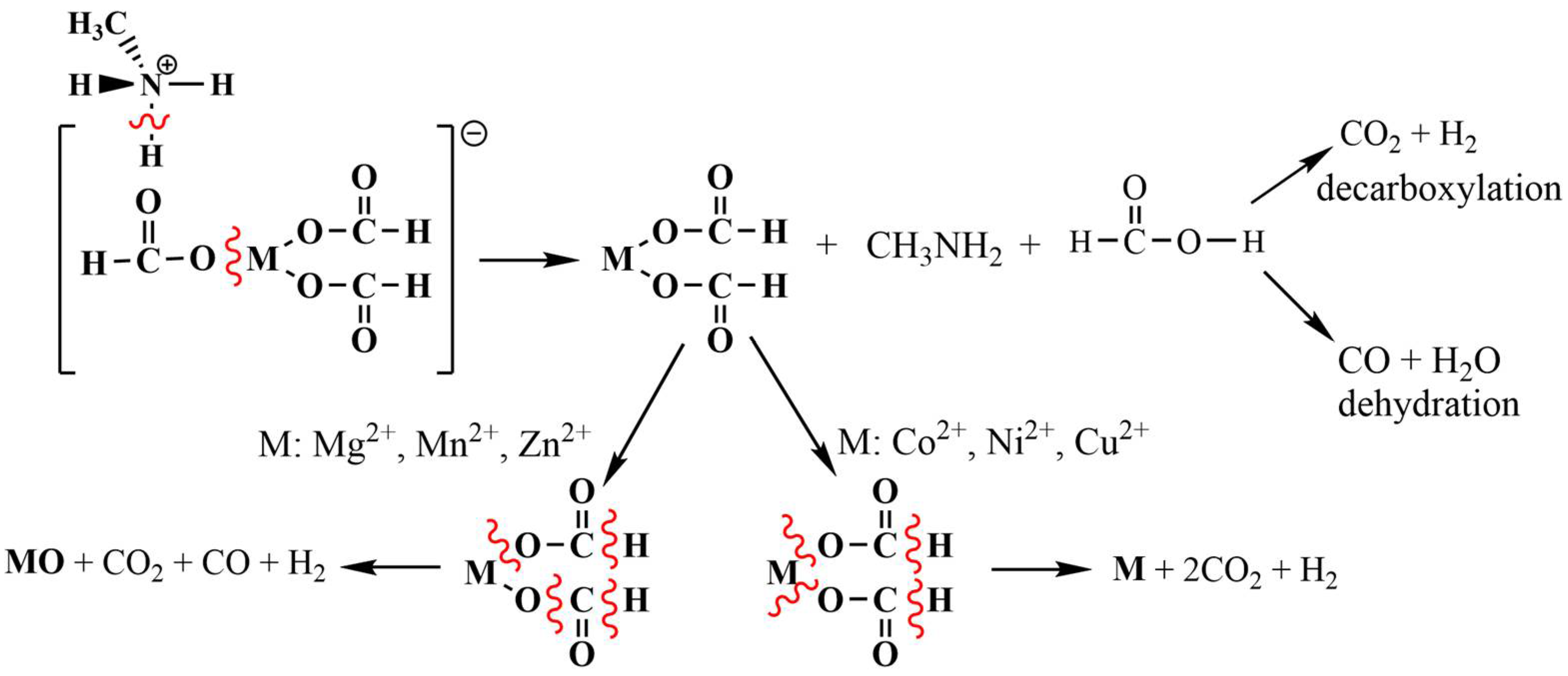 Solids 02 00011 sch001 Solids 02 00011 sch001