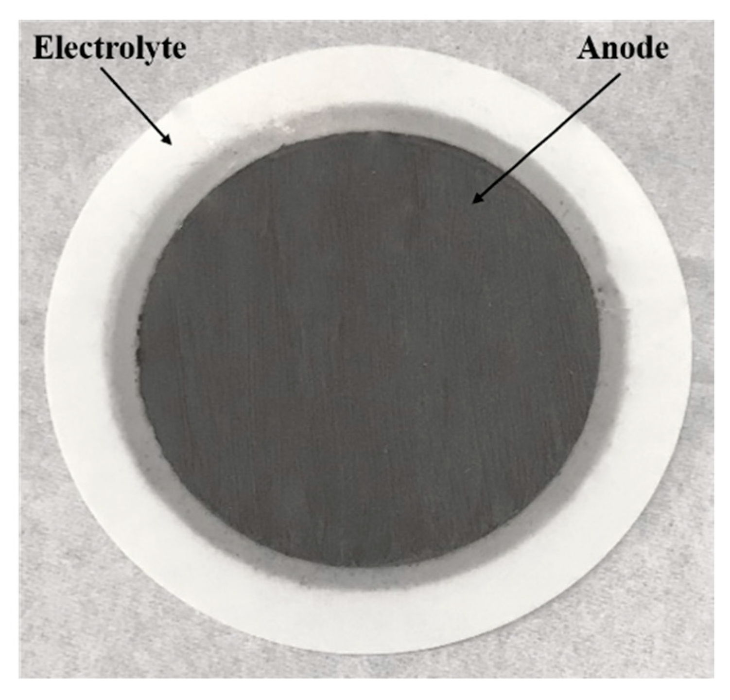 Evaluation of ((La0.60Sr0.40)0.95Co0.20Fe0.80O3-x)-Ag Composite Anode ...