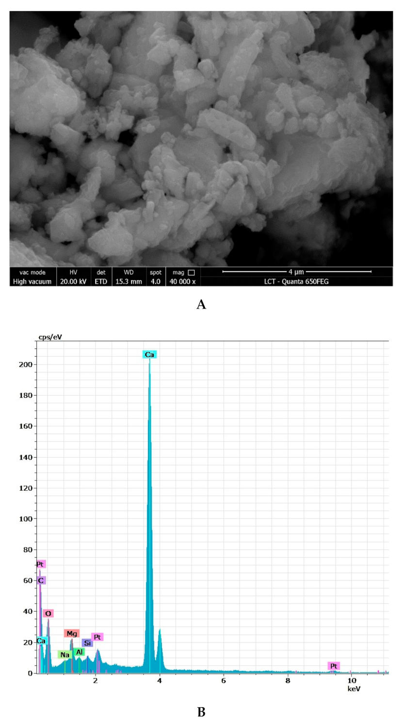 Solids 02 00013 g003 Solids 02 00013 g003