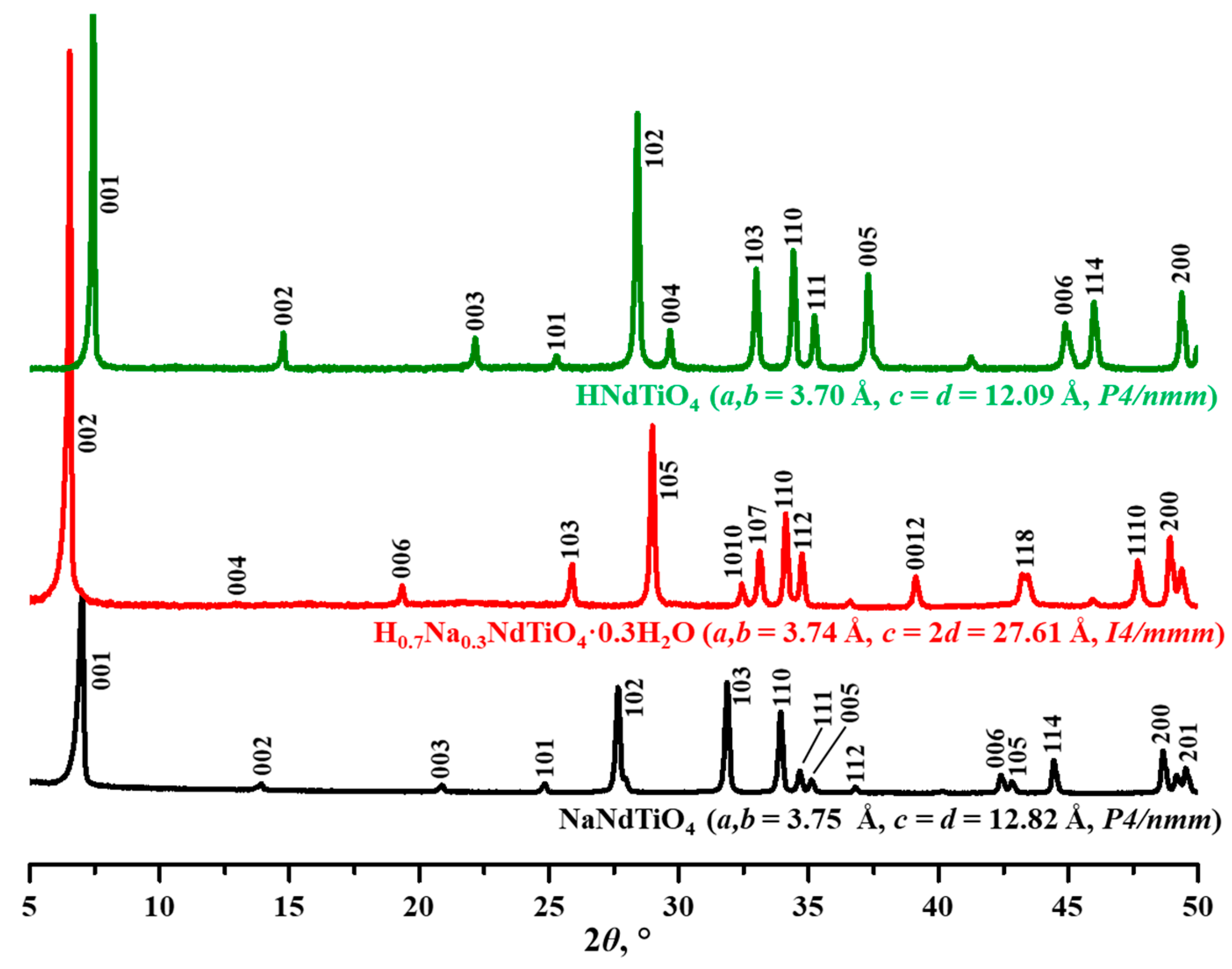 Solids 02 00017 g001