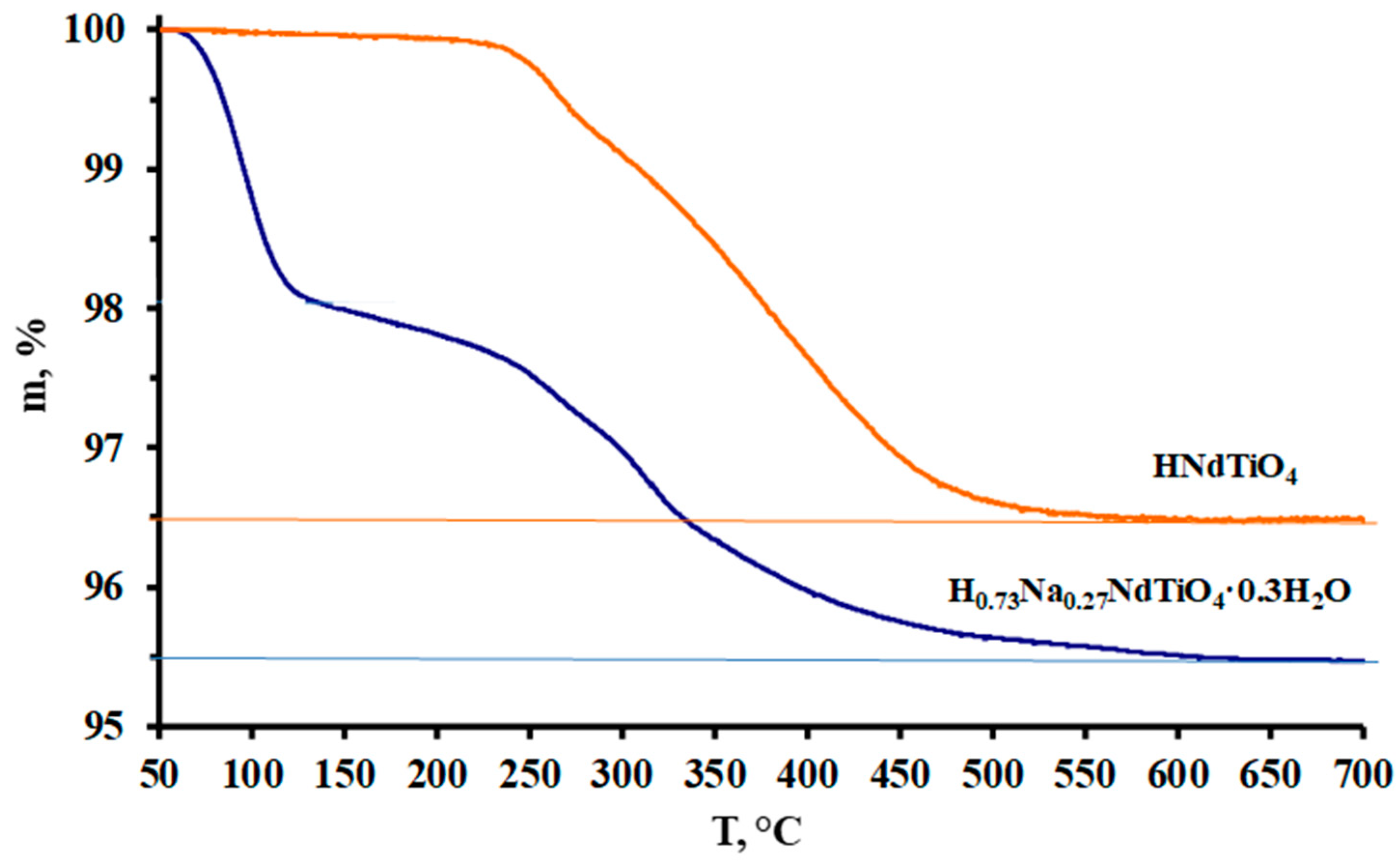 Solids 02 00017 g002