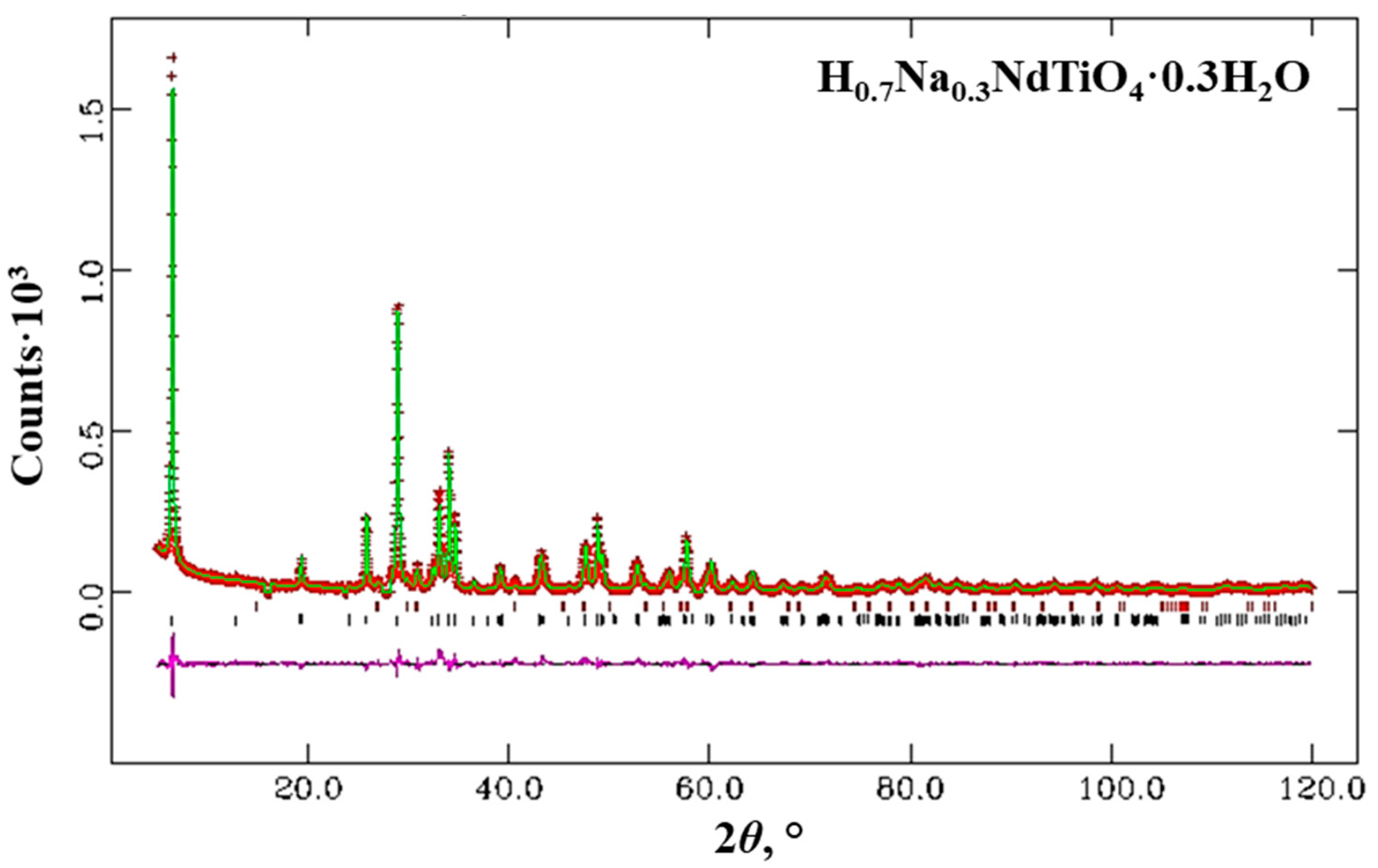 Solids 02 00017 g003