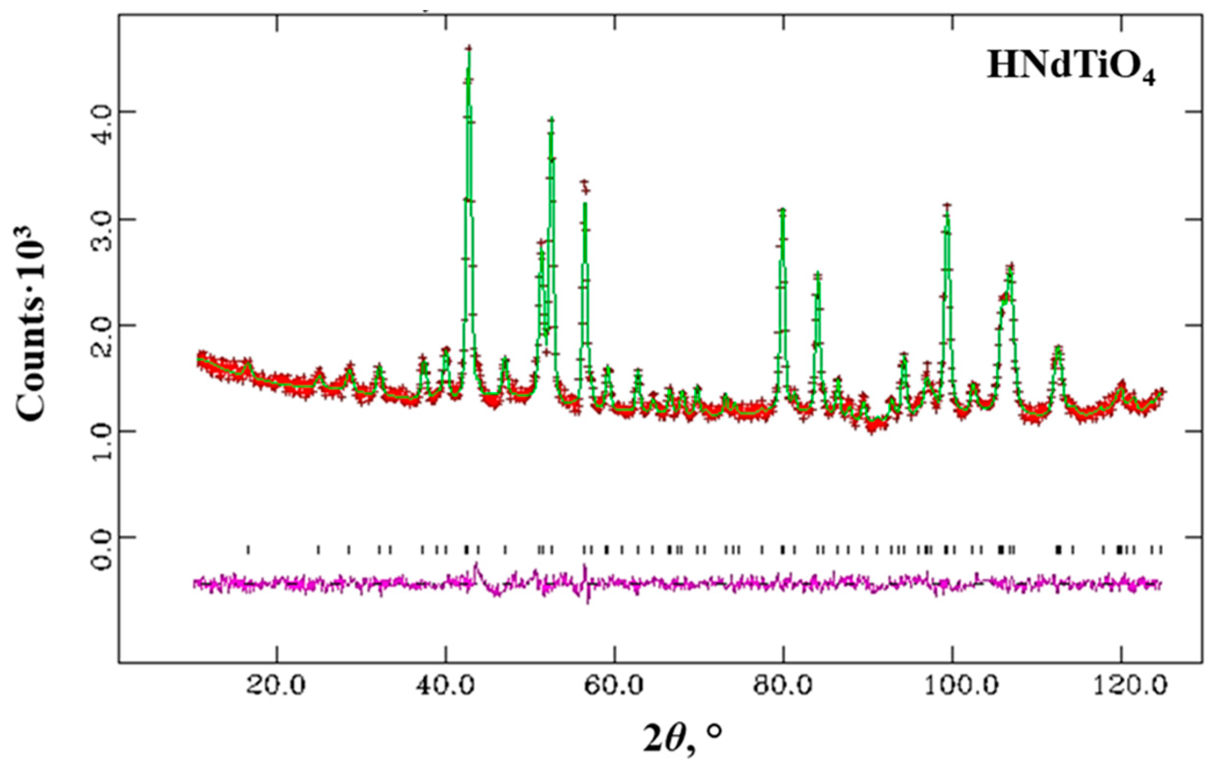 Solids 02 00017 g004