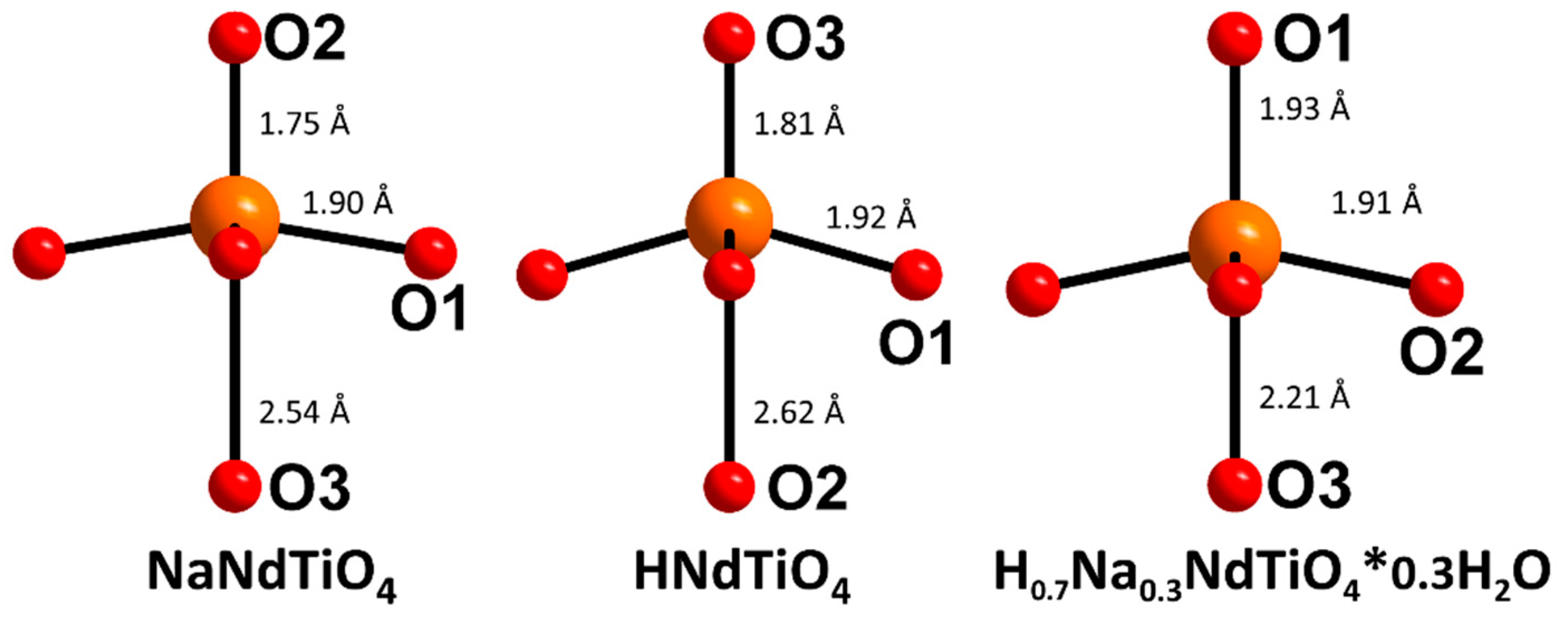 Solids 02 00017 g008