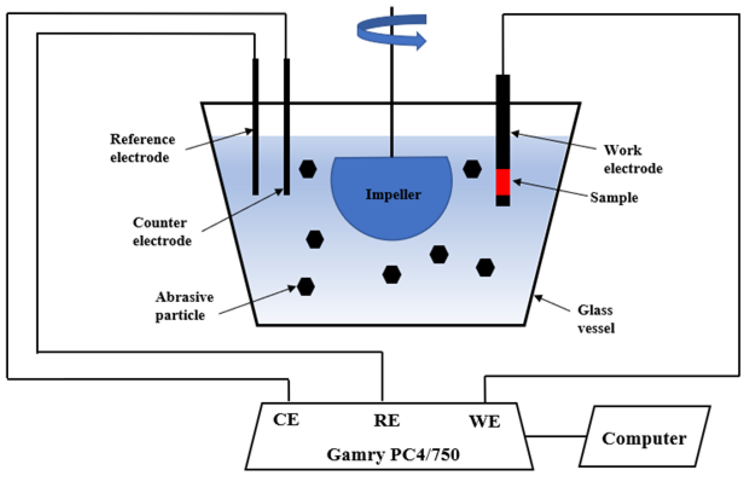 Solids 02 00018 g001