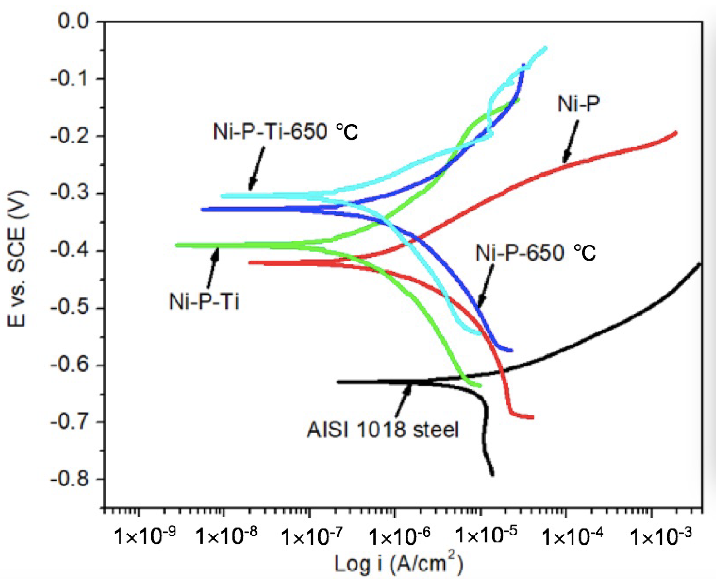 Solids 02 00018 g002