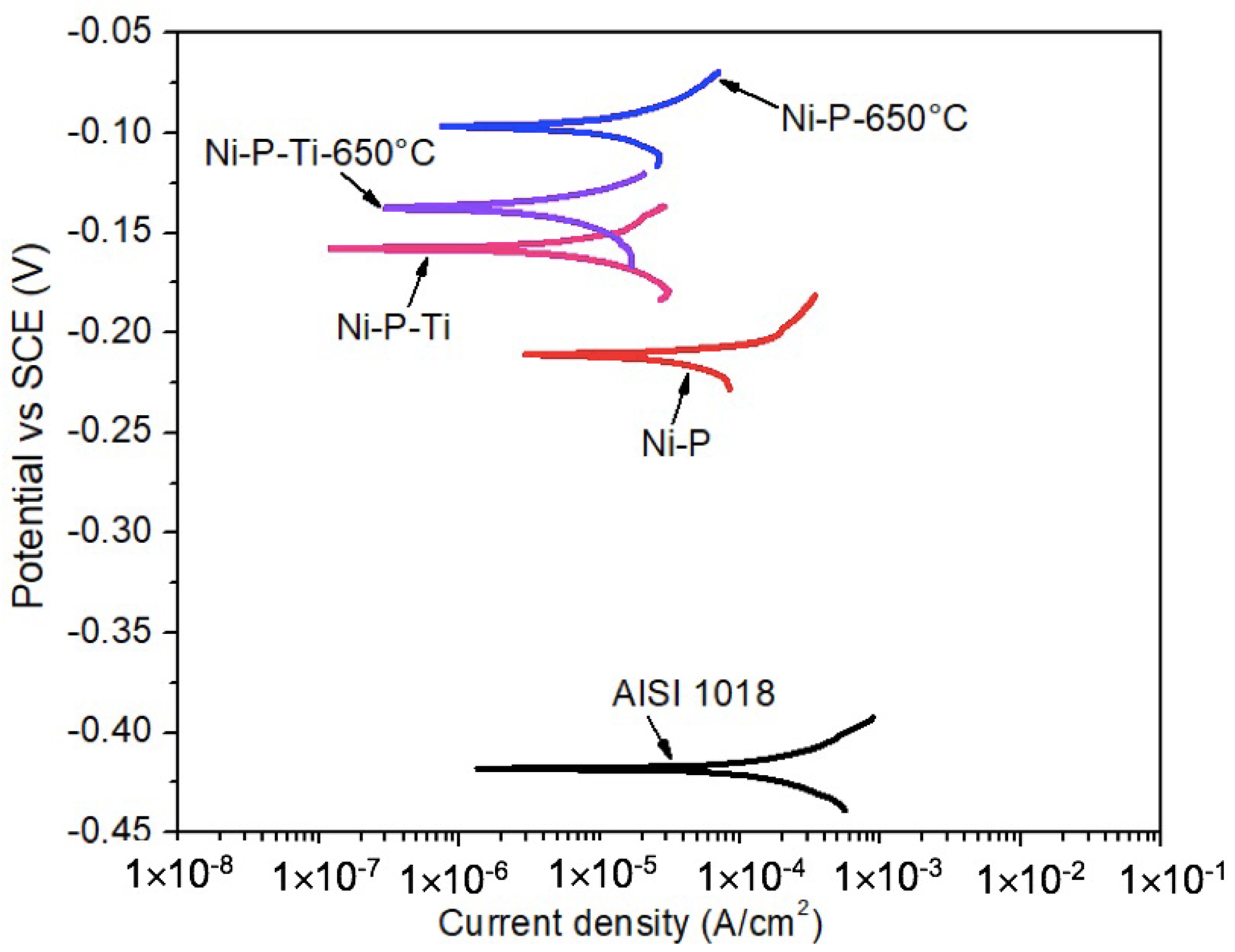 Solids 02 00018 g003