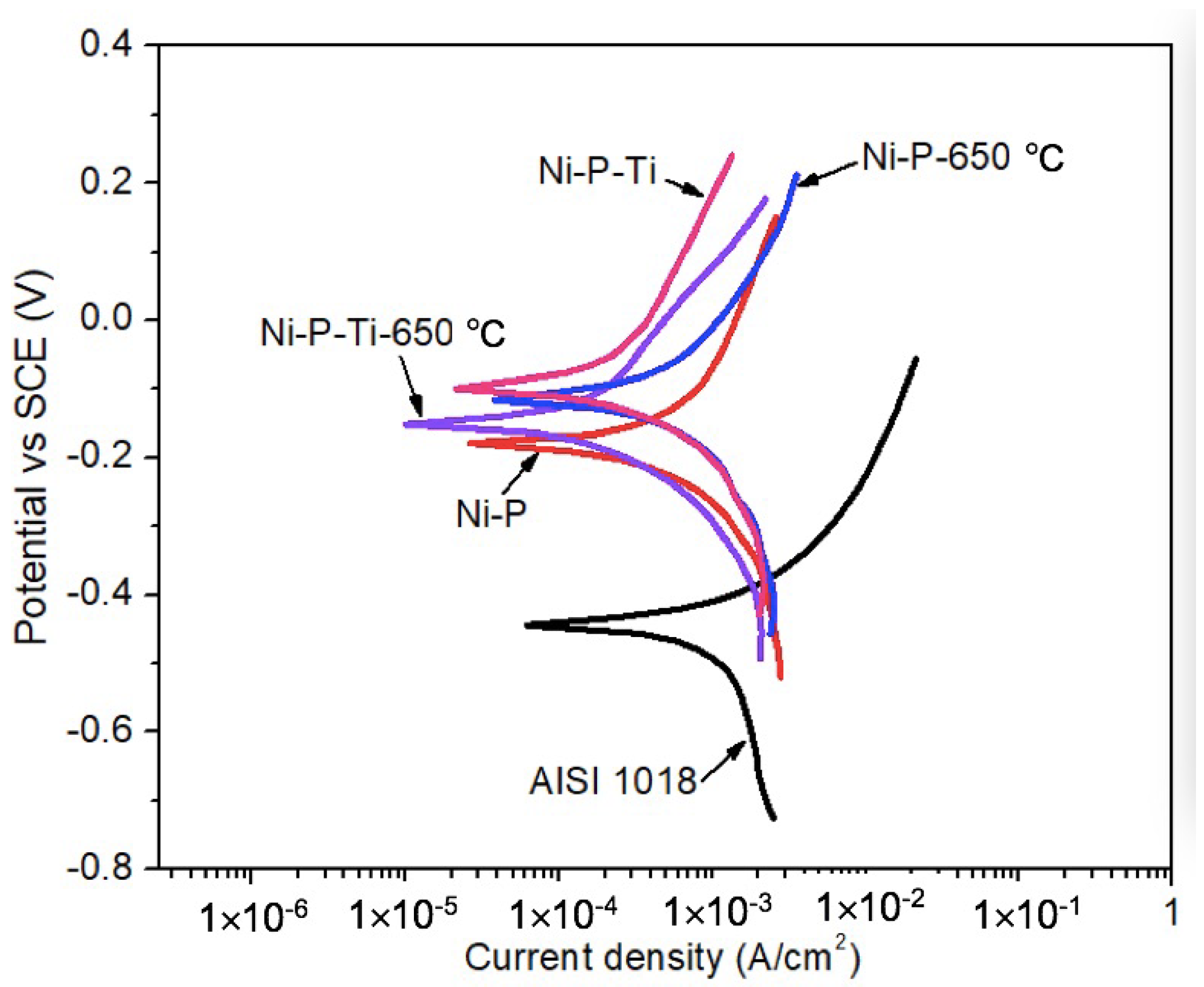 Solids 02 00018 g004