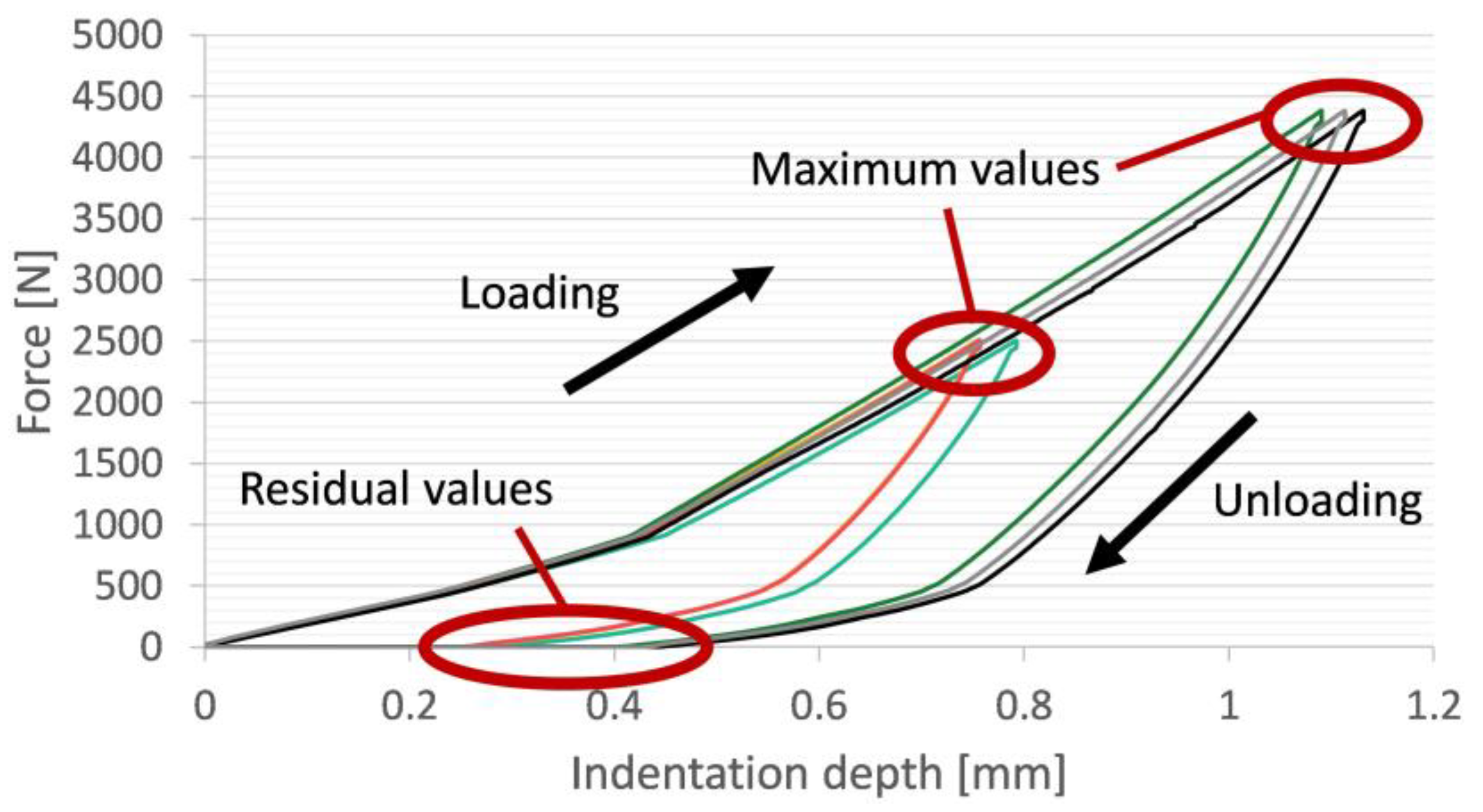 Solids 02 00021 g003