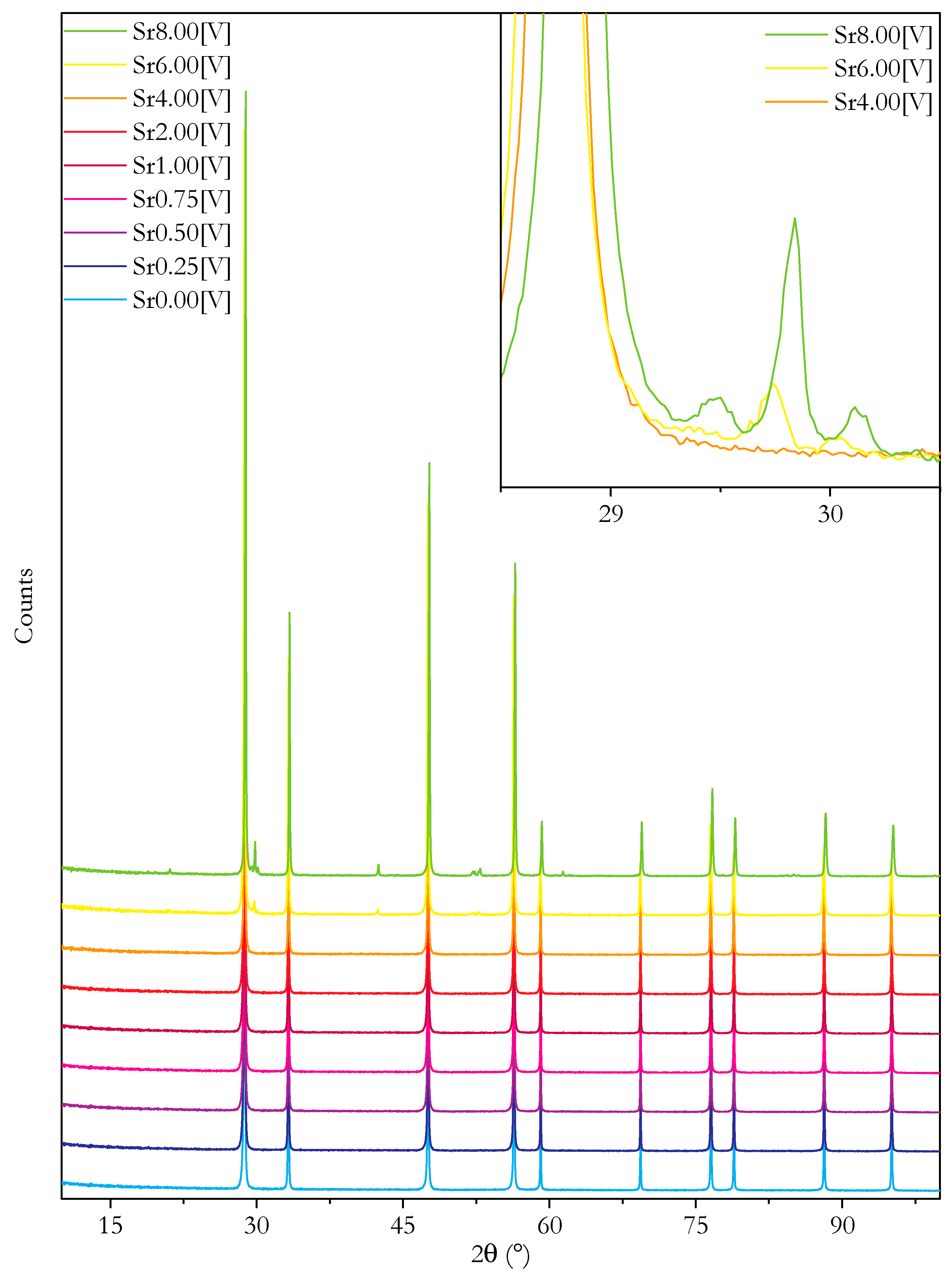 Solids 02 00022 g003