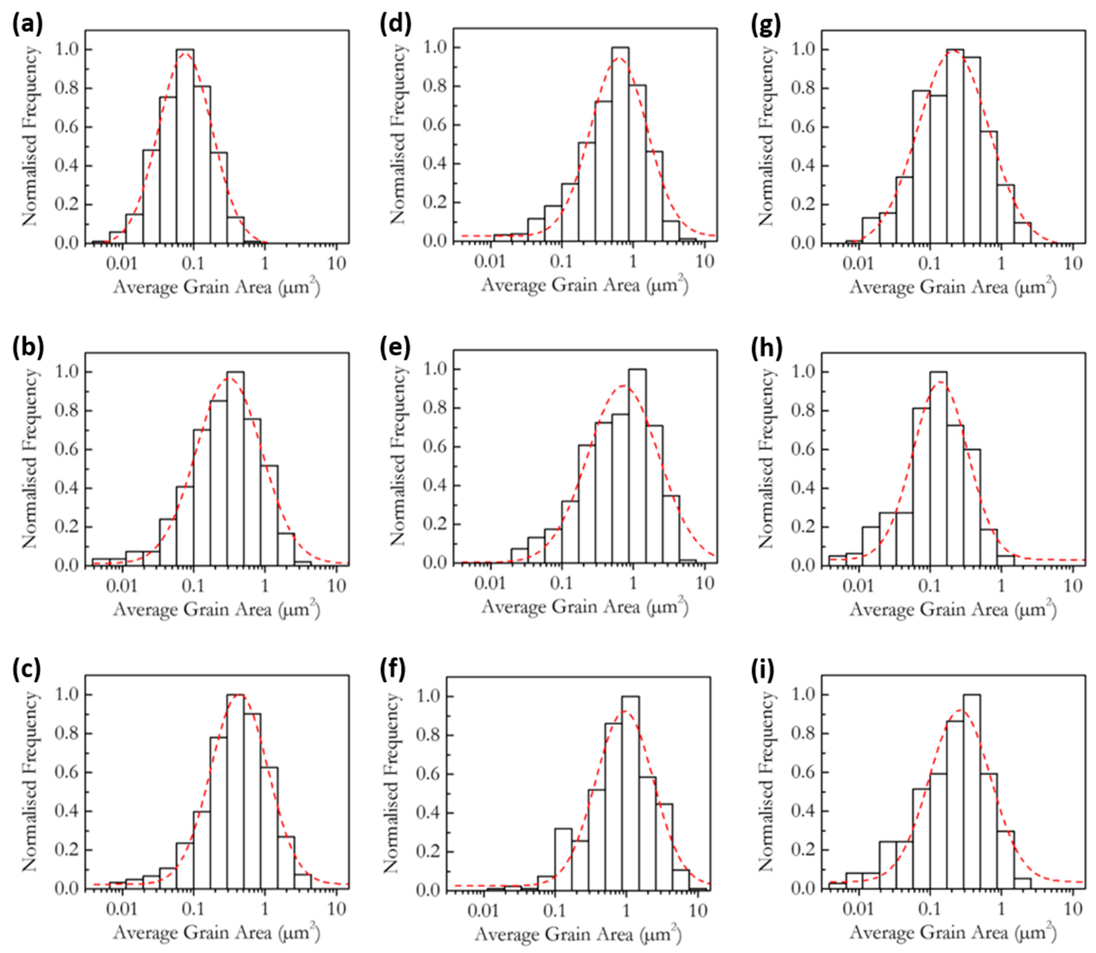 Solids 02 00022 g008