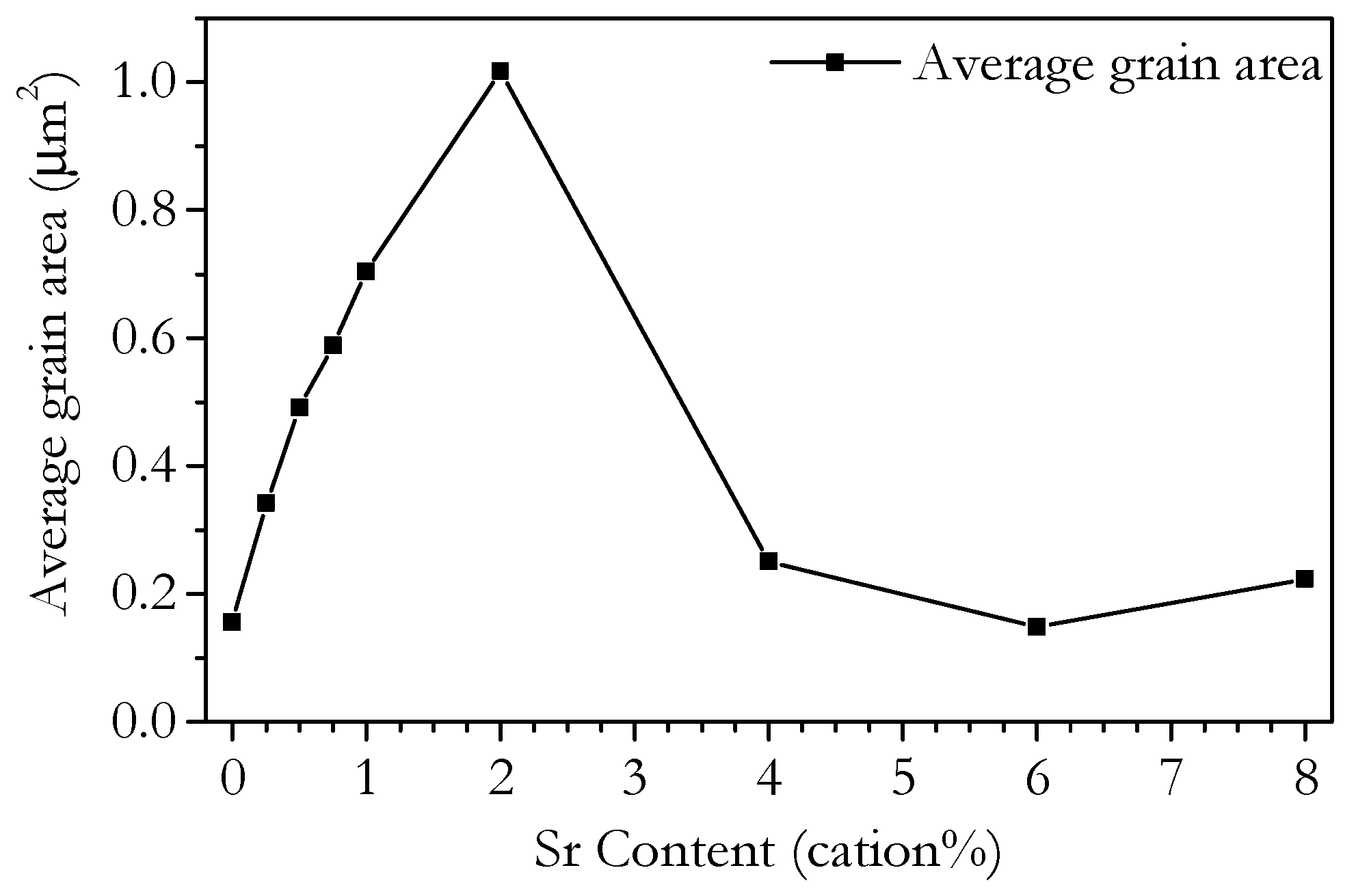 Solids 02 00022 g009