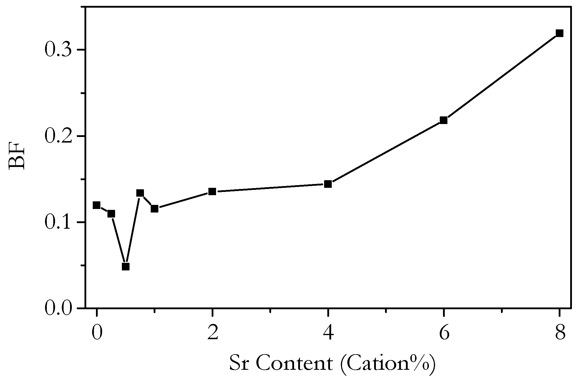 Solids 02 00022 g016