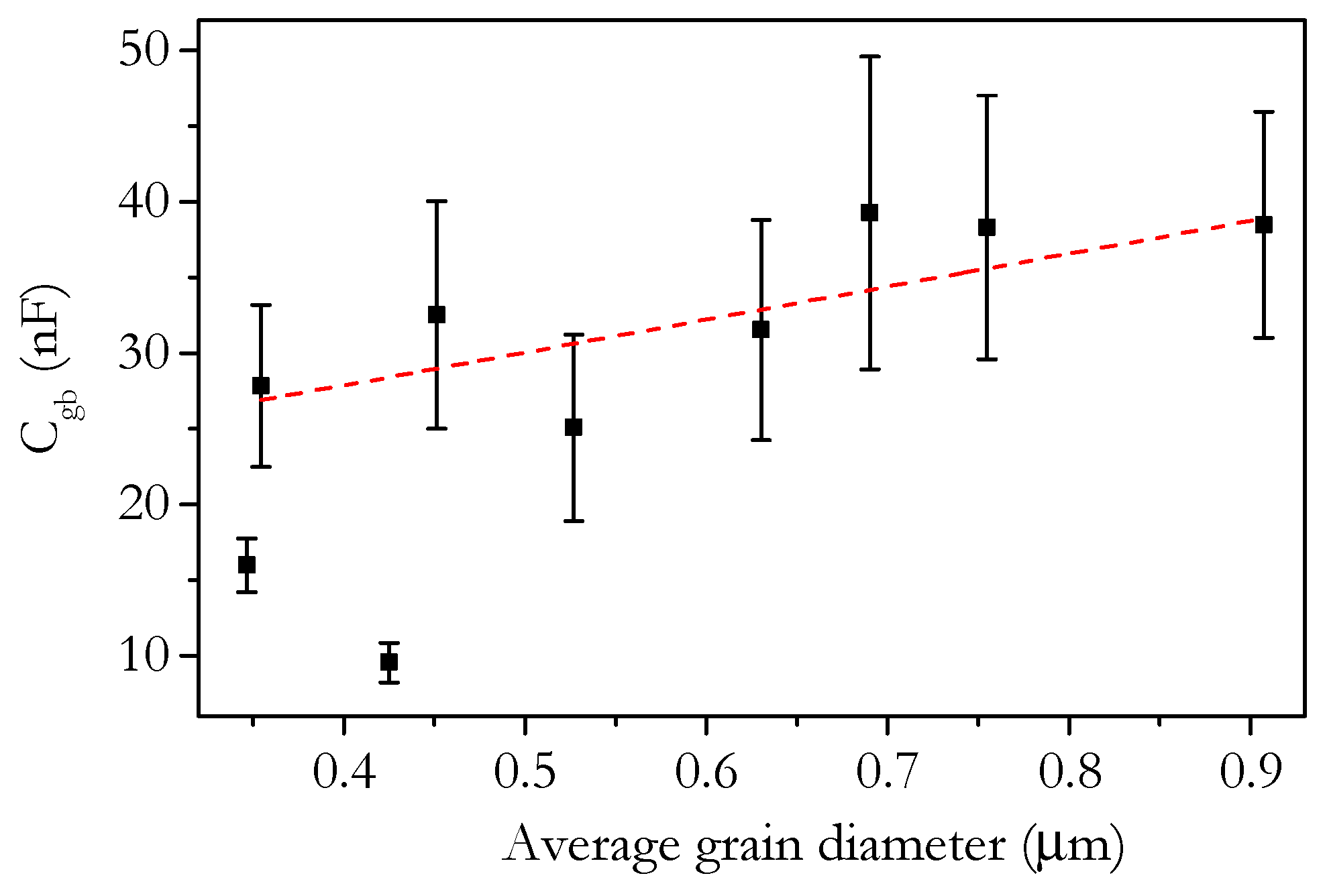 Solids 02 00022 g020