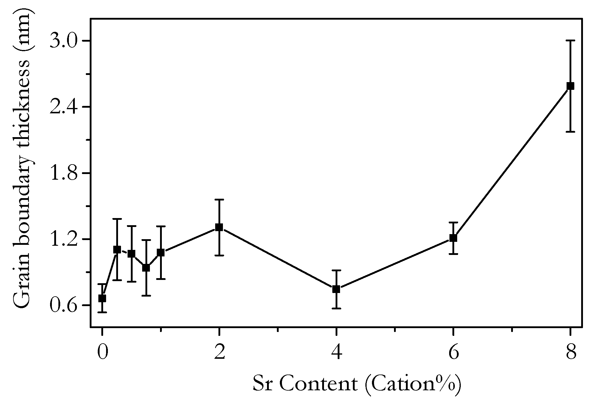 Solids 02 00022 g021