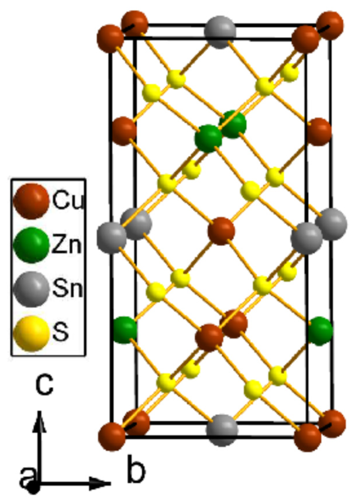 Solids 02 00024 g001