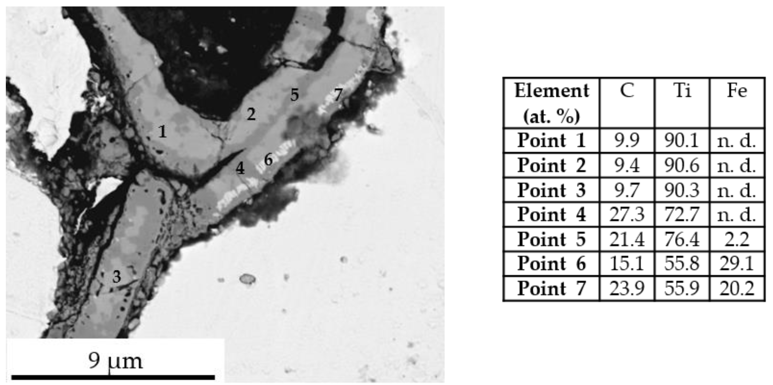 Solids 02 00025 g010