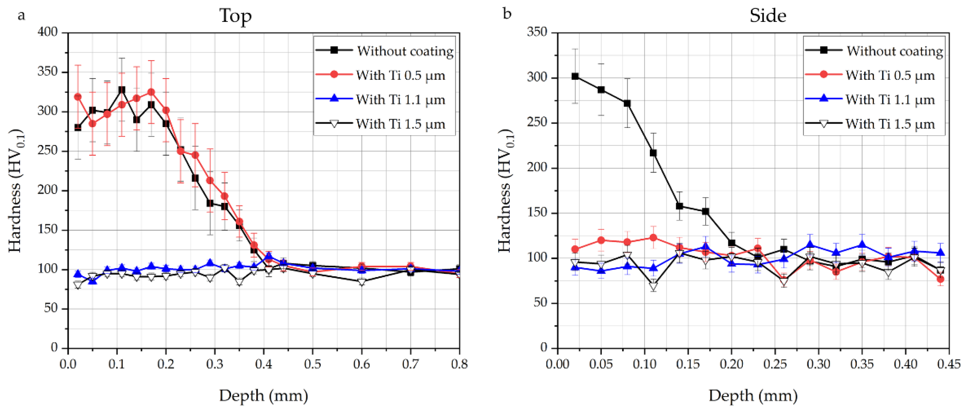 Solids 02 00025 g013