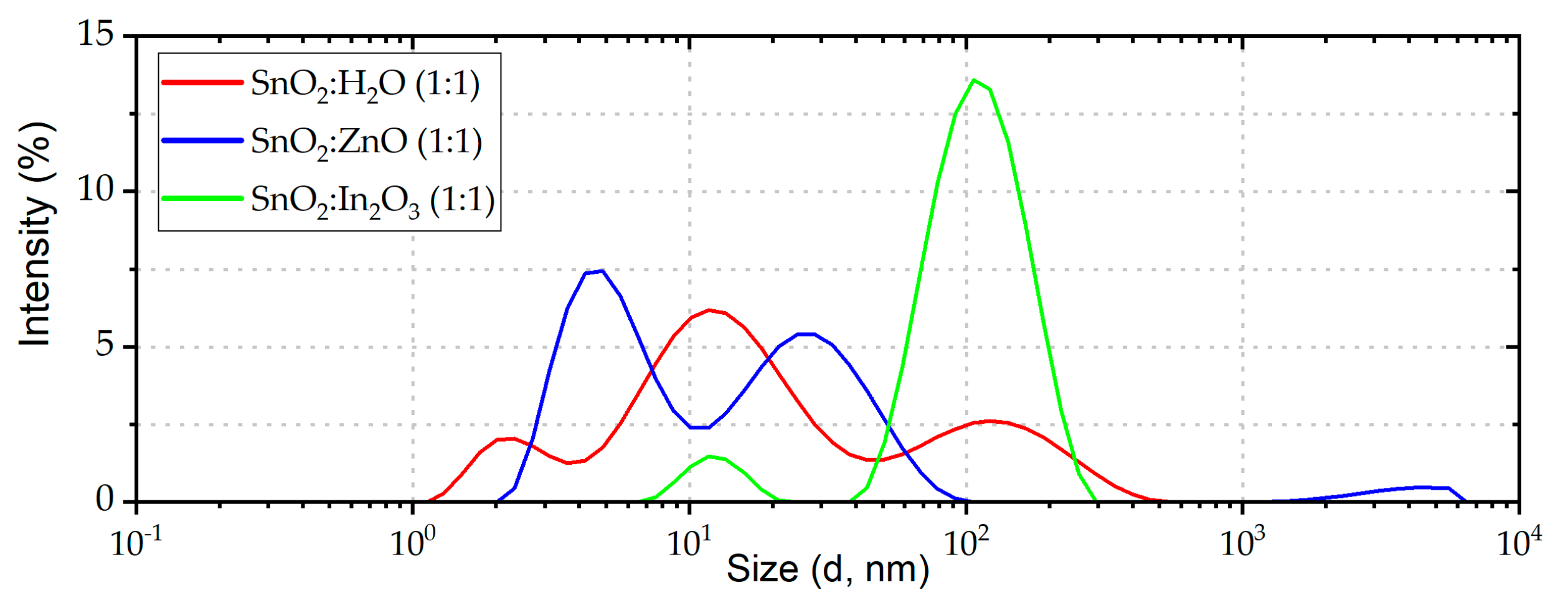 Solids 02 00026 g001