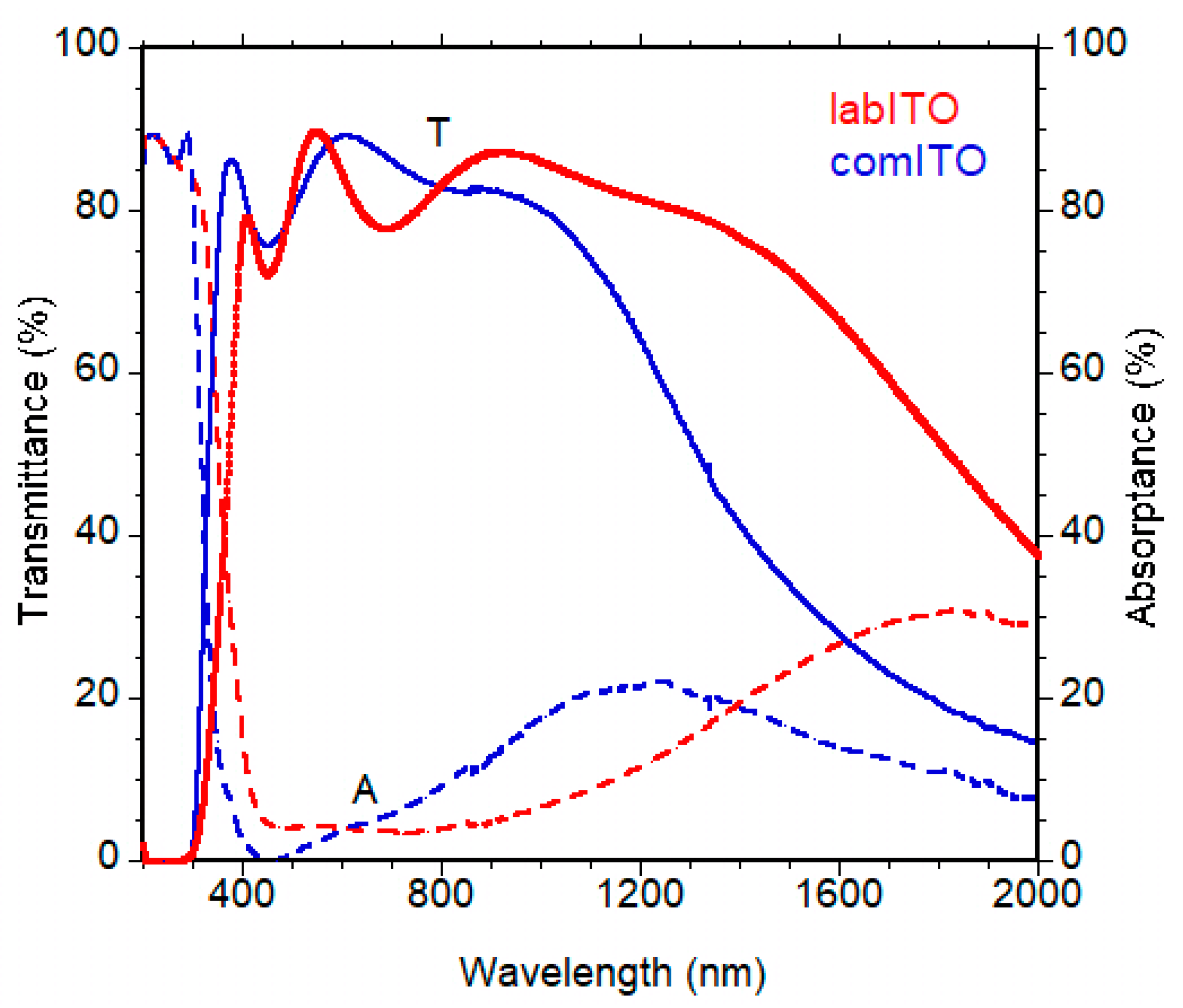 Solids 02 00026 g006