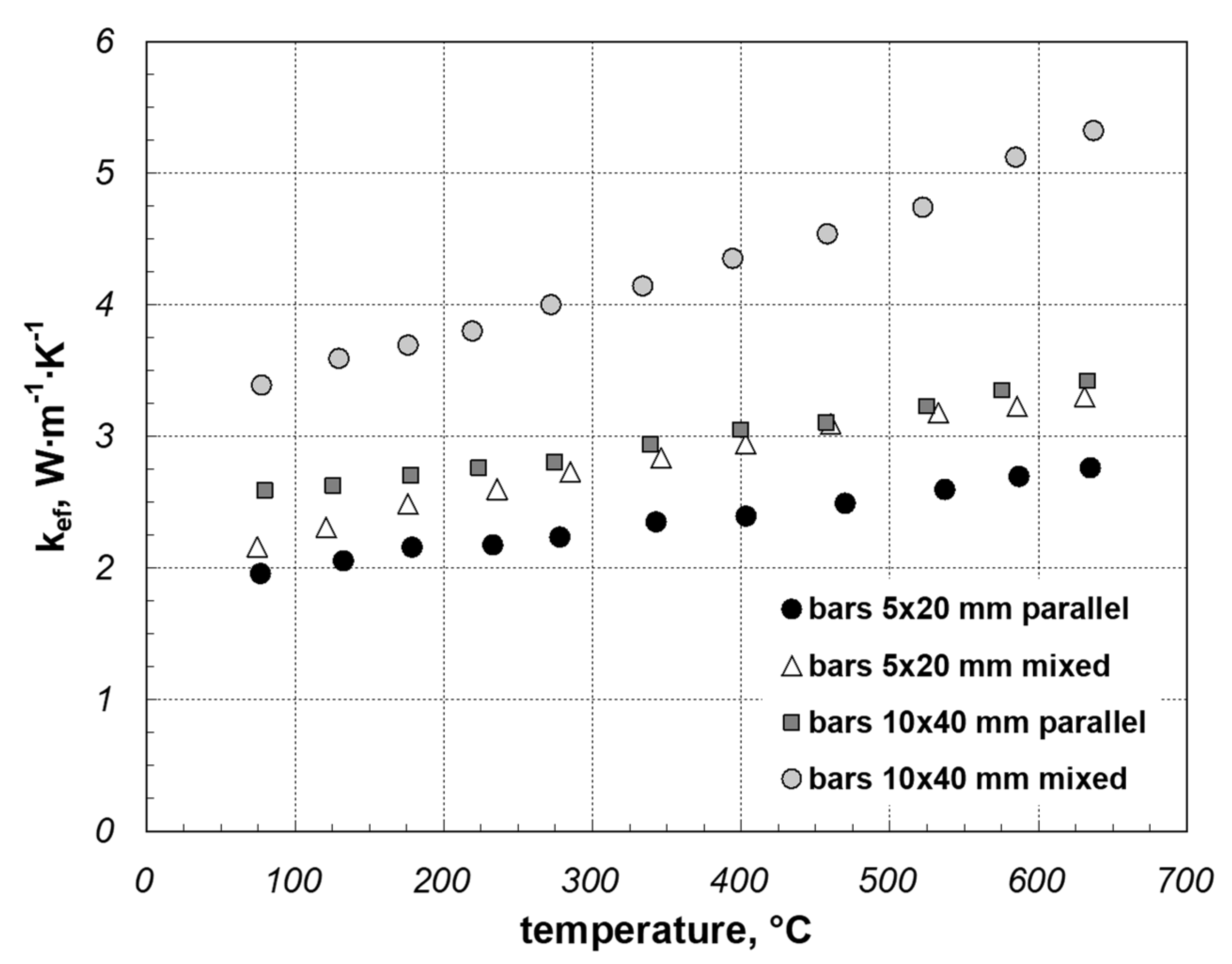 Solids 02 00027 g010