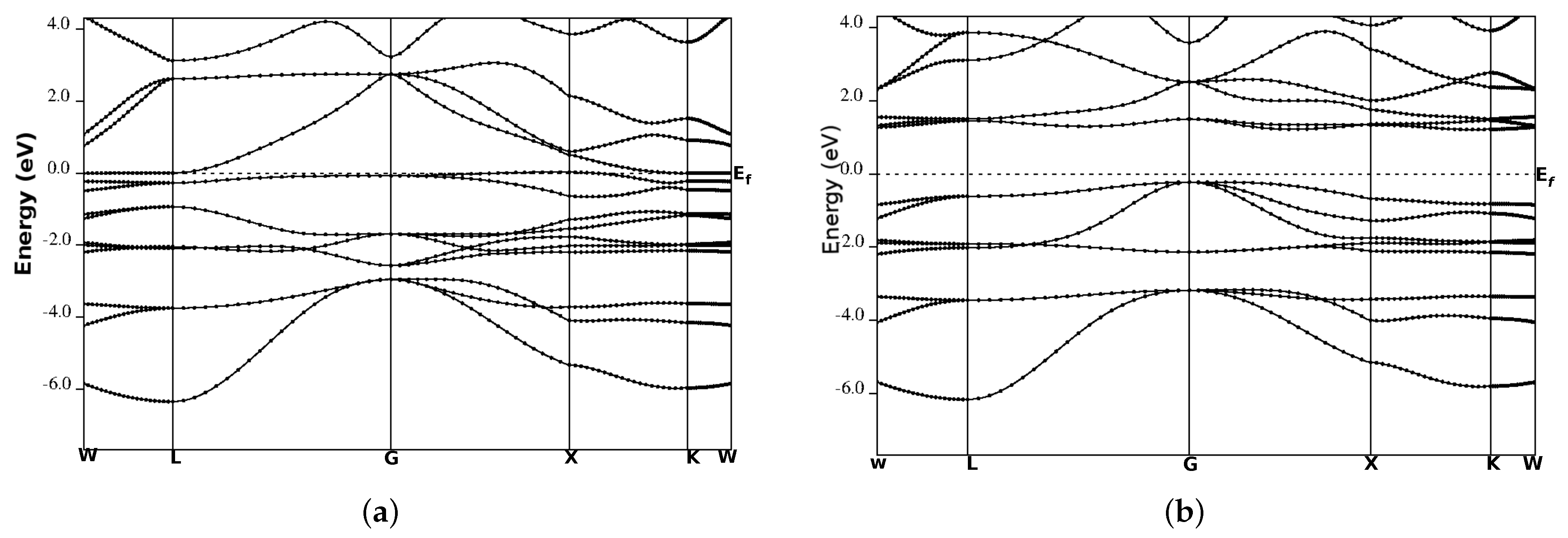 Solids 03 00002 g003