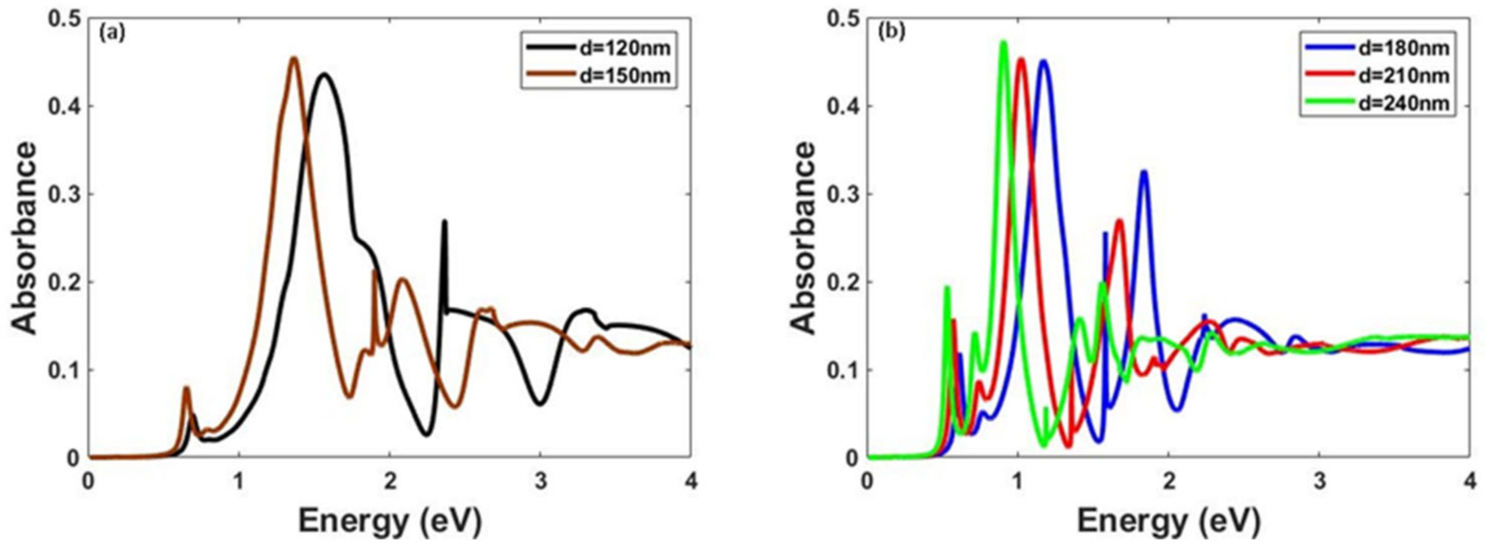 Solids 03 00005 g002