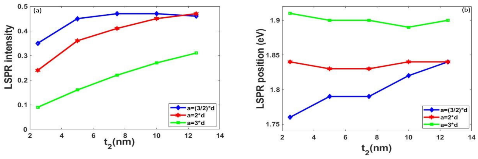 Solids 03 00005 g005