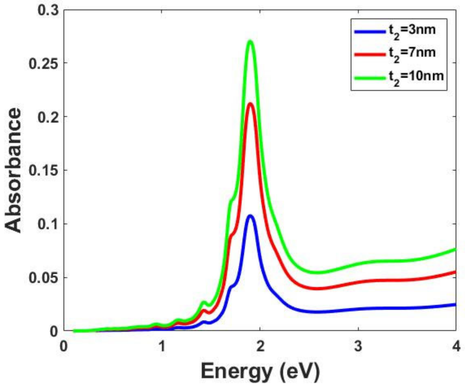 Solids 03 00005 g007