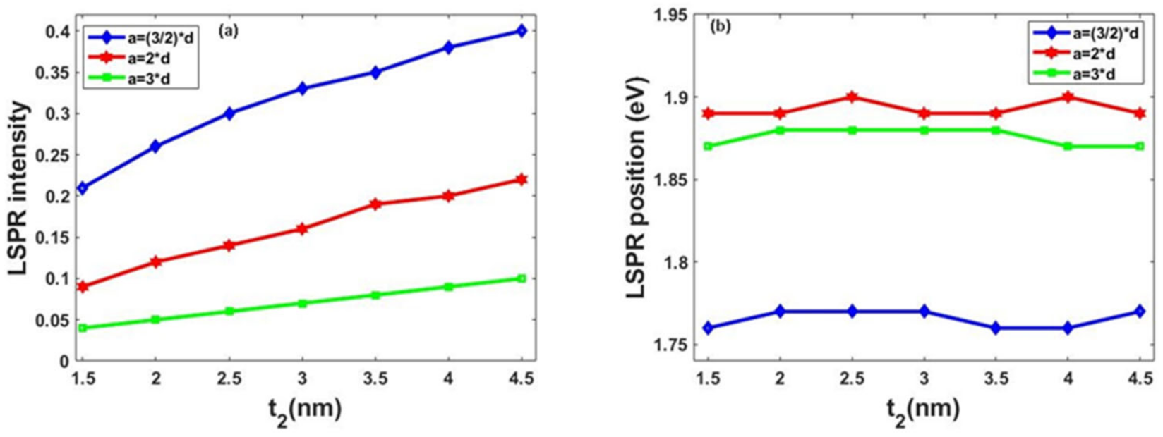 Solids 03 00005 g008