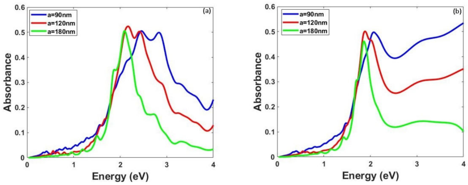 Solids 03 00005 g010