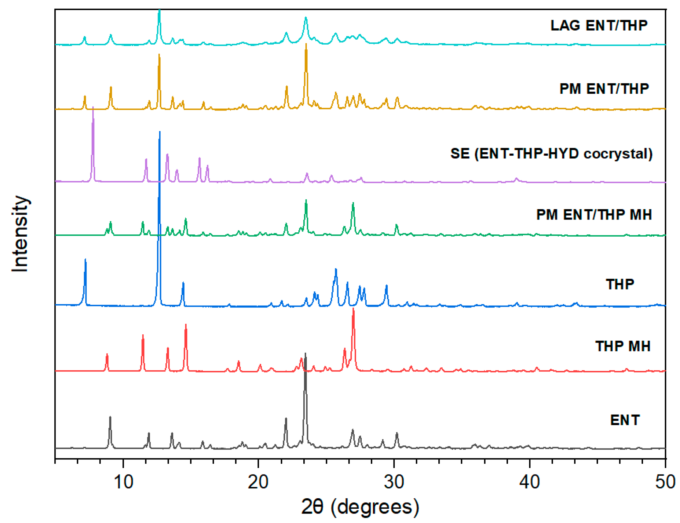 Solids 03 00006 g002