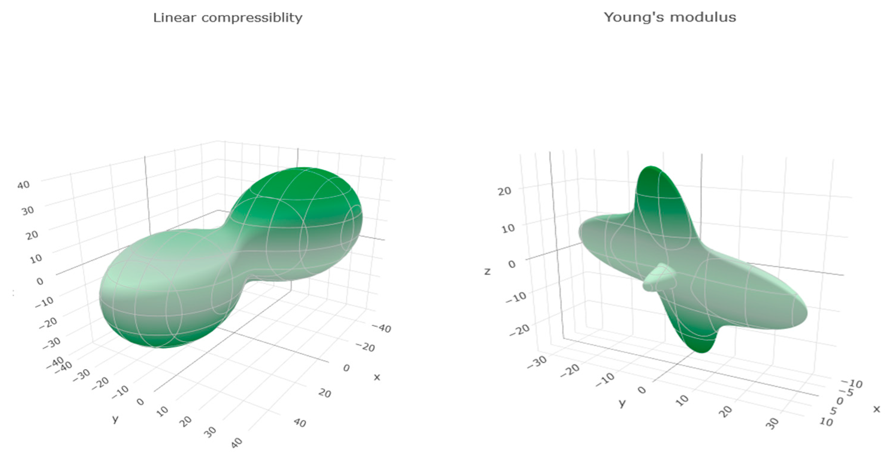 Solids 03 00006 g013